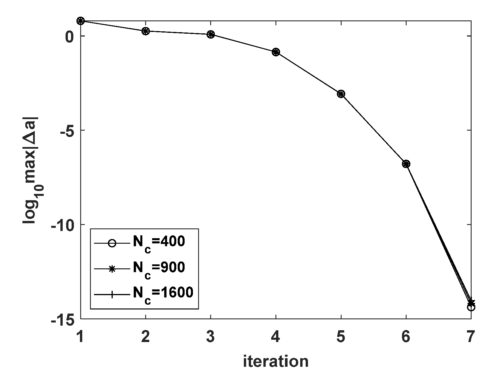 Mathematics 09 00897 g014