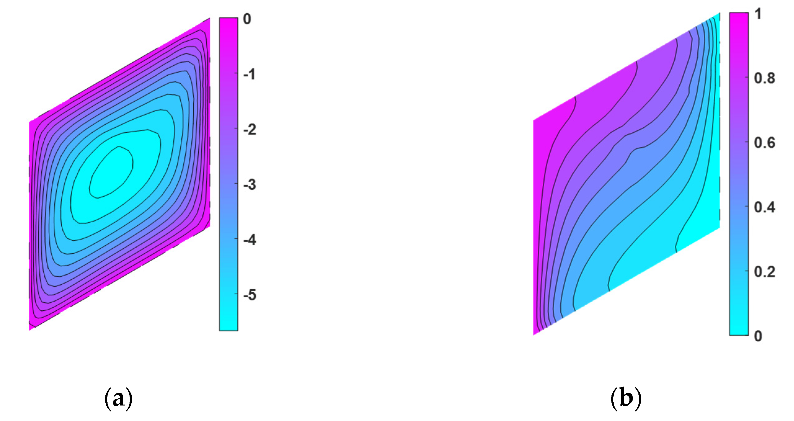 Mathematics 09 00897 g017