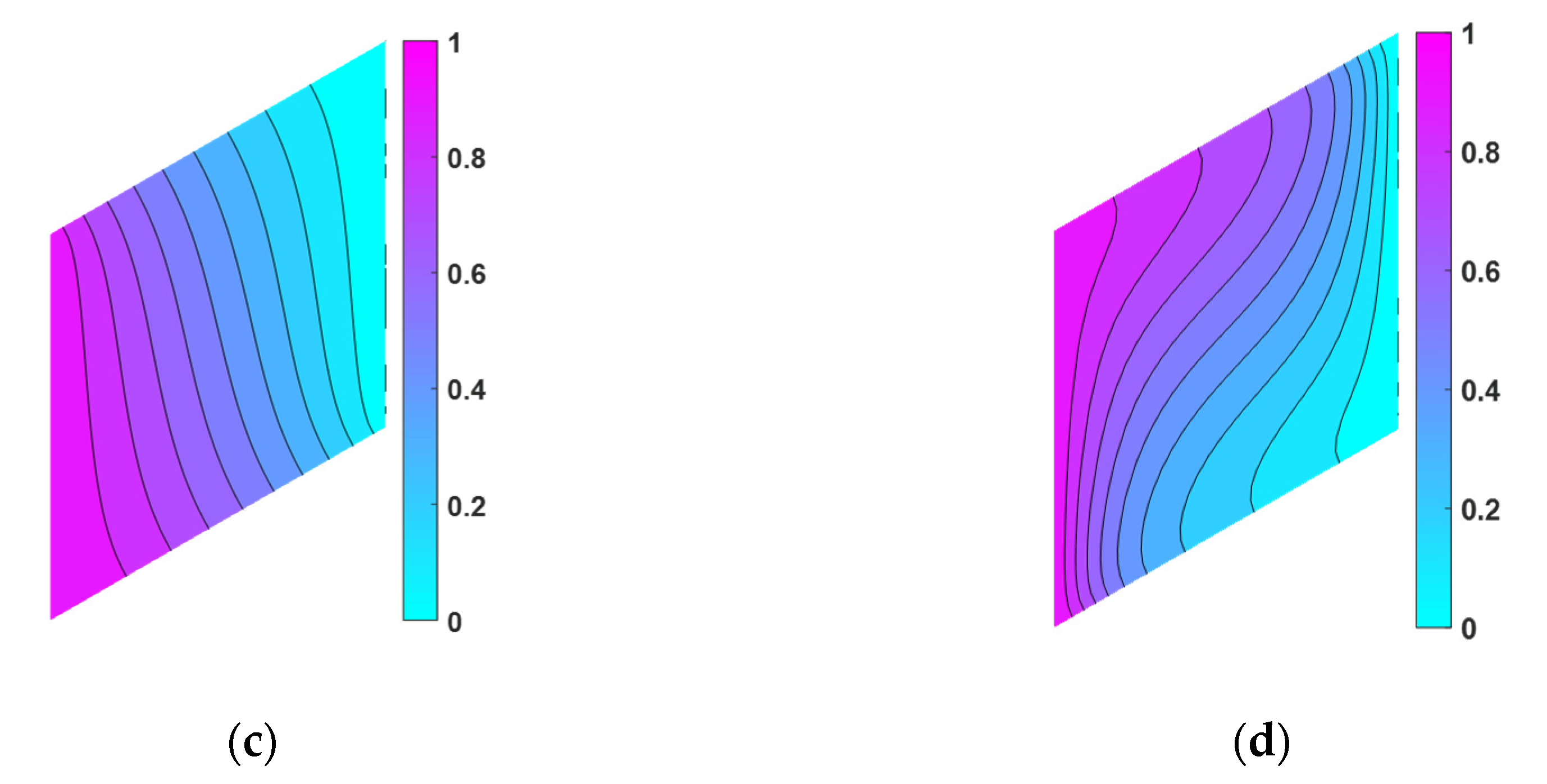 Mathematics 09 00897 g021b
