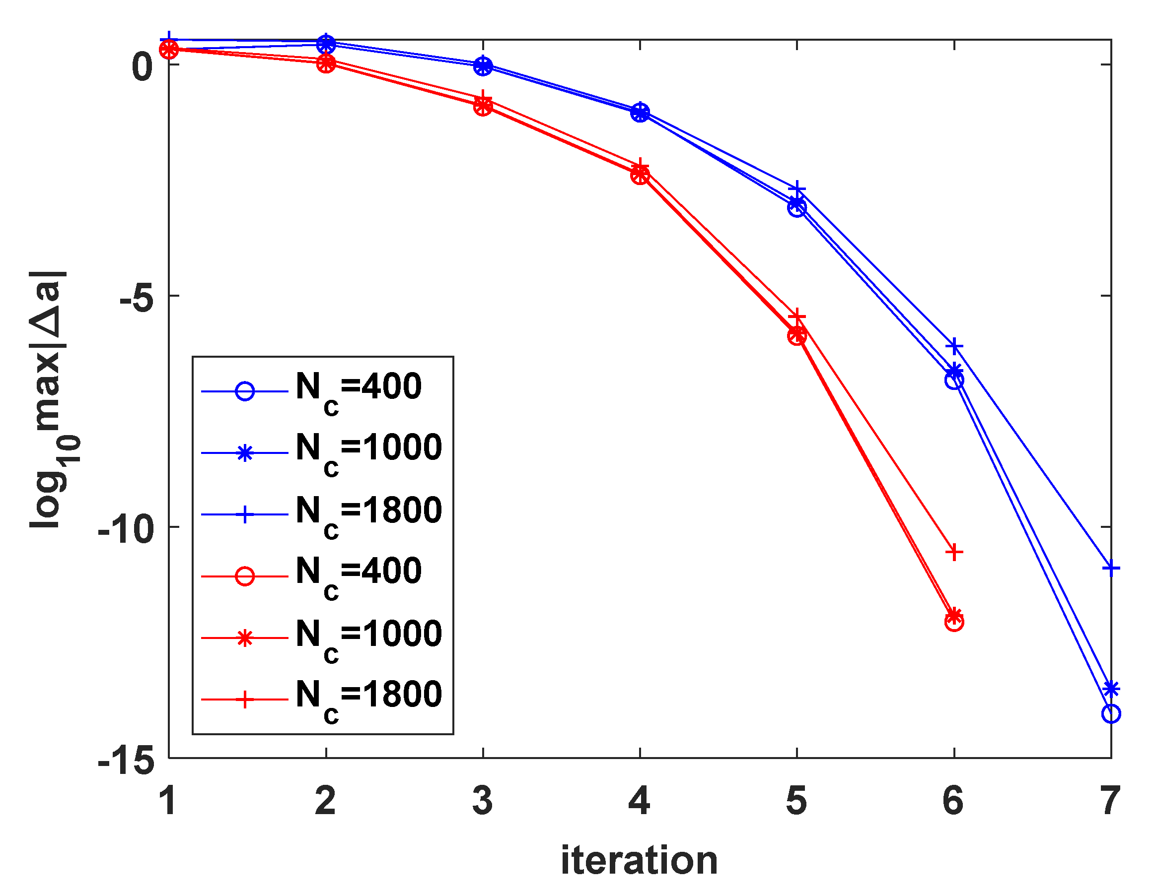 Mathematics 09 00897 g023