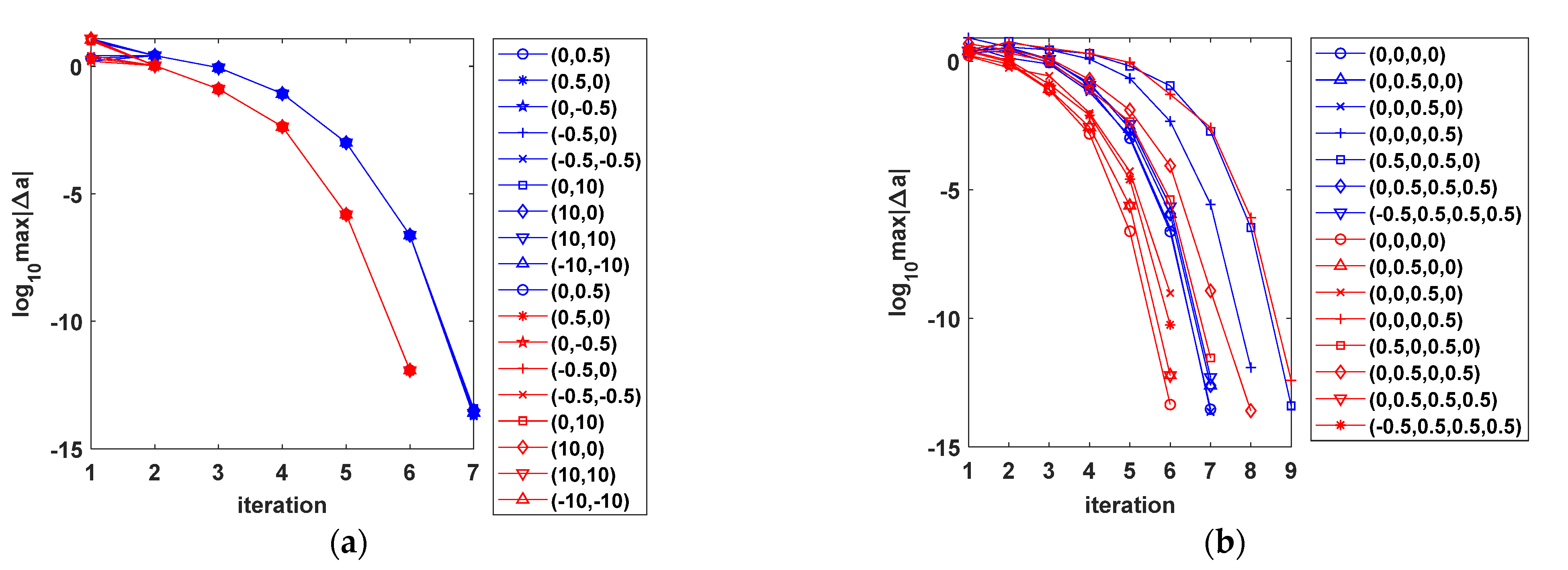 Mathematics 09 00897 g025