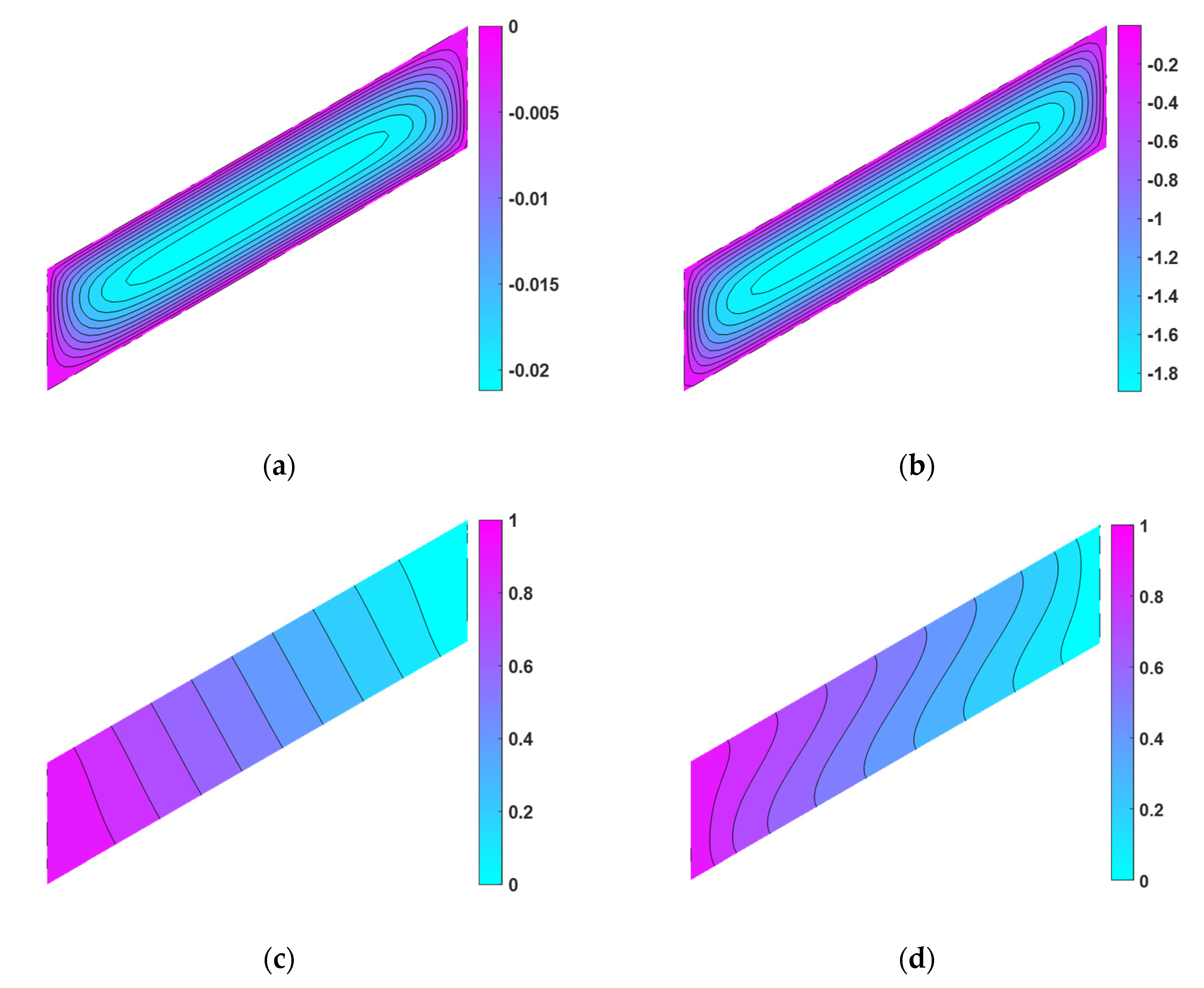 Mathematics 09 00897 g027