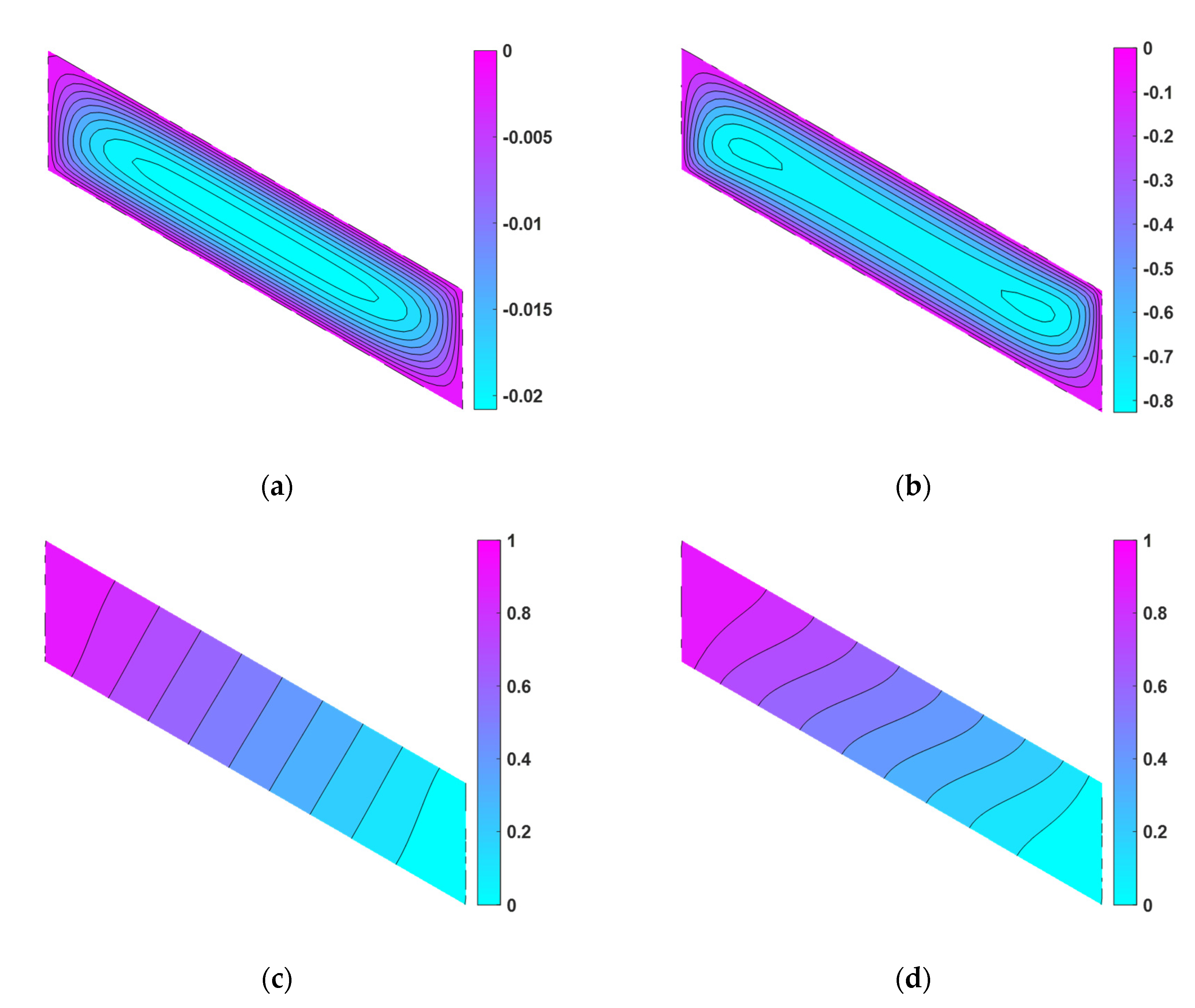 Mathematics 09 00897 g028