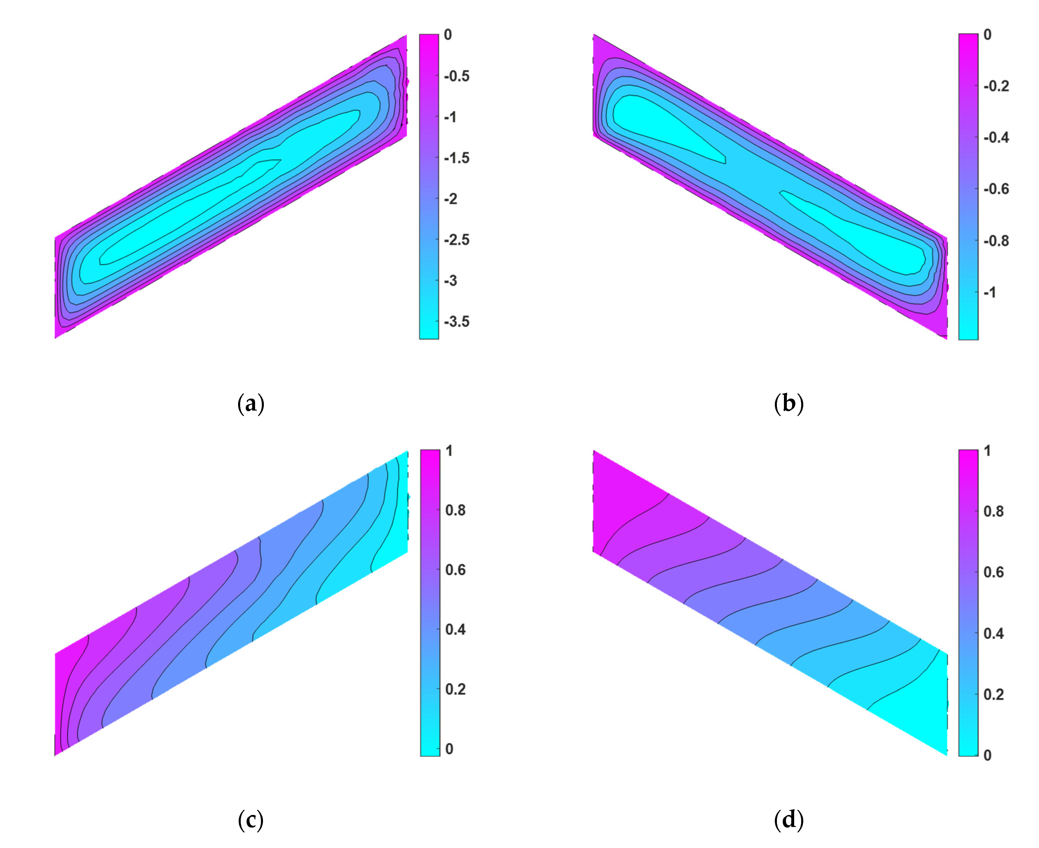 Mathematics 09 00897 g031