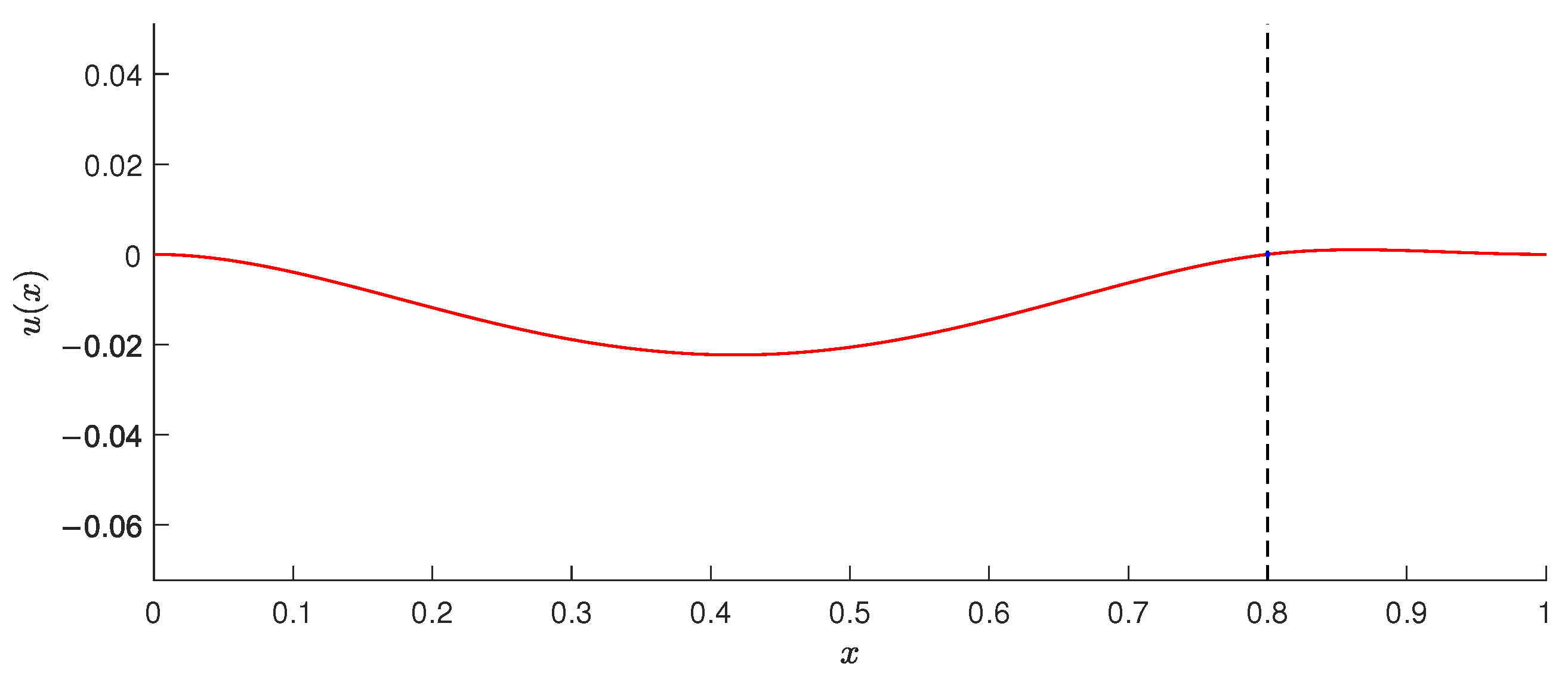 Mathematics 09 00898 g004