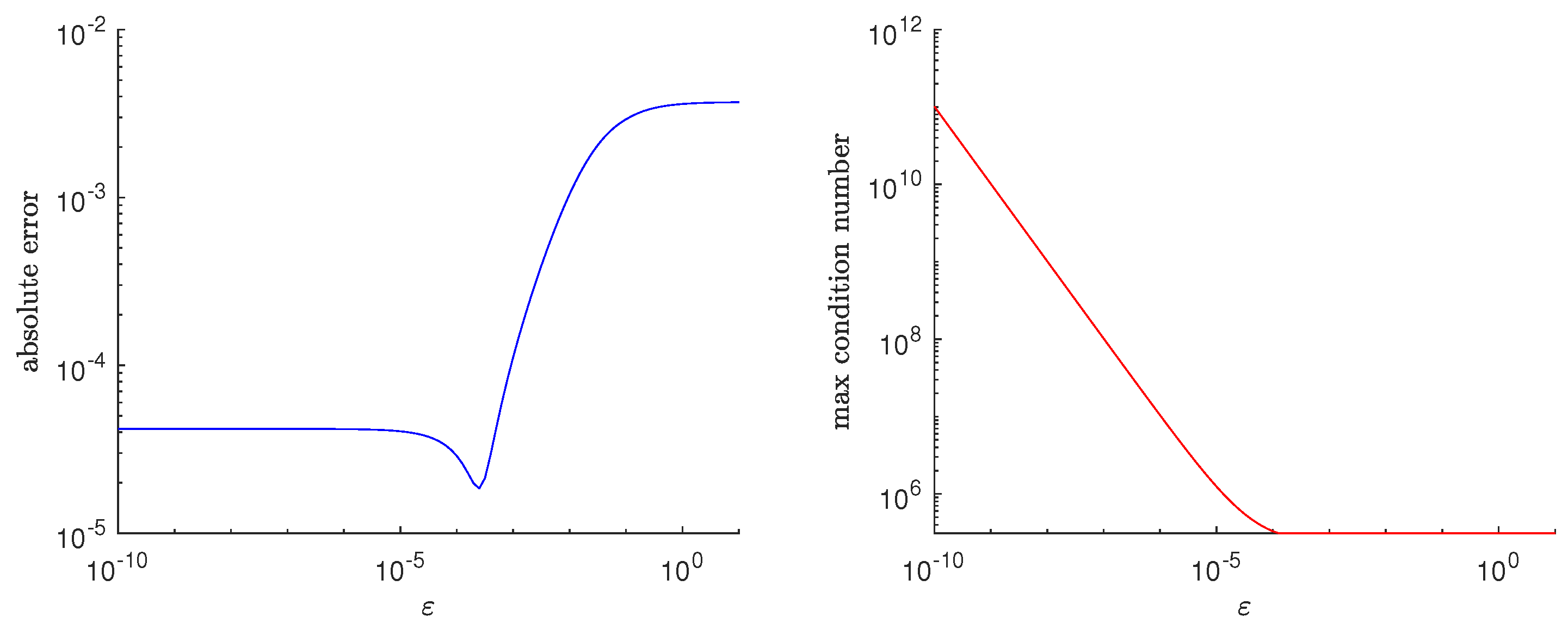 Mathematics 09 00898 g005