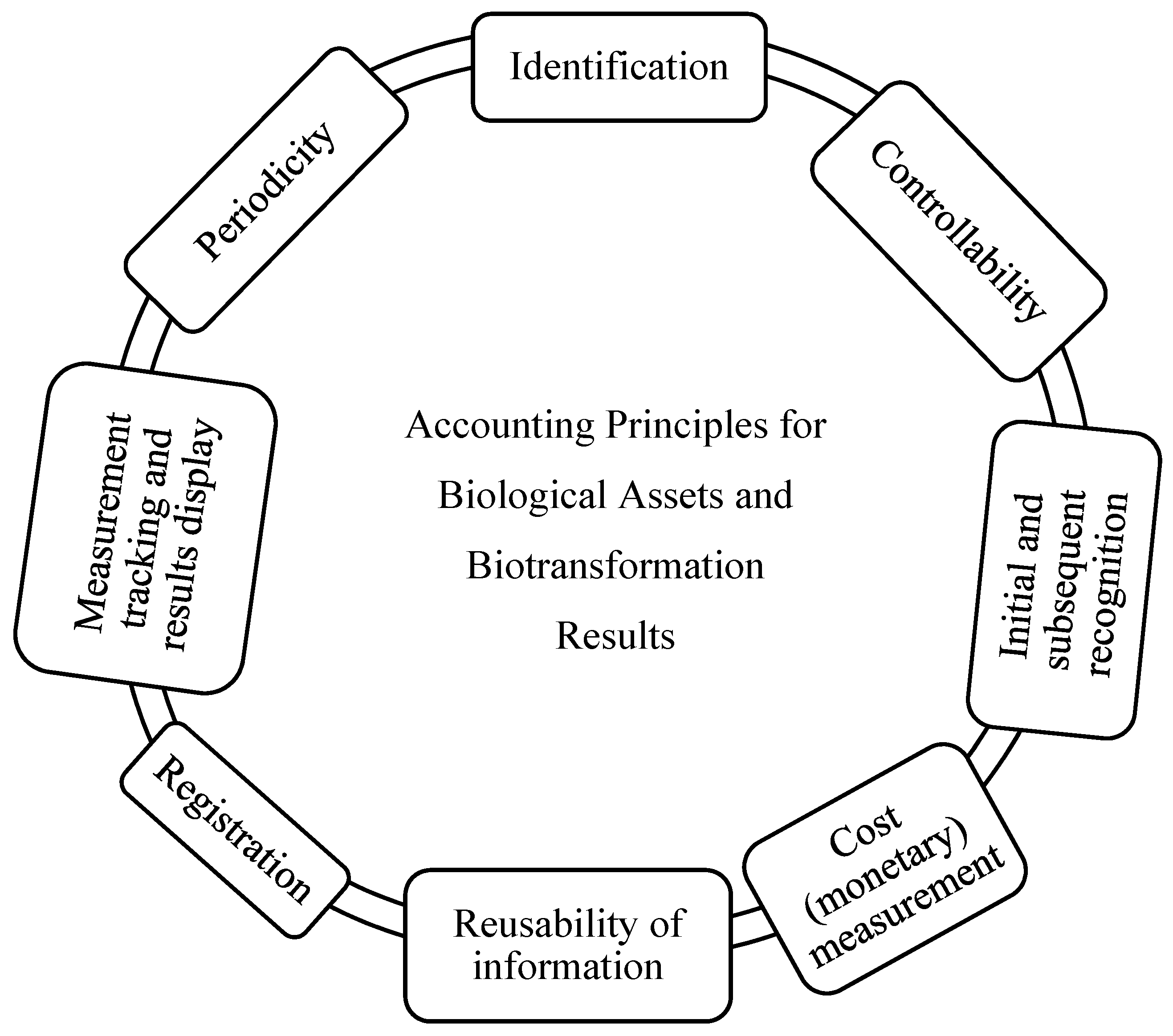 Mathematics Free FullText The Fuzzy Methodology’s Digitalization