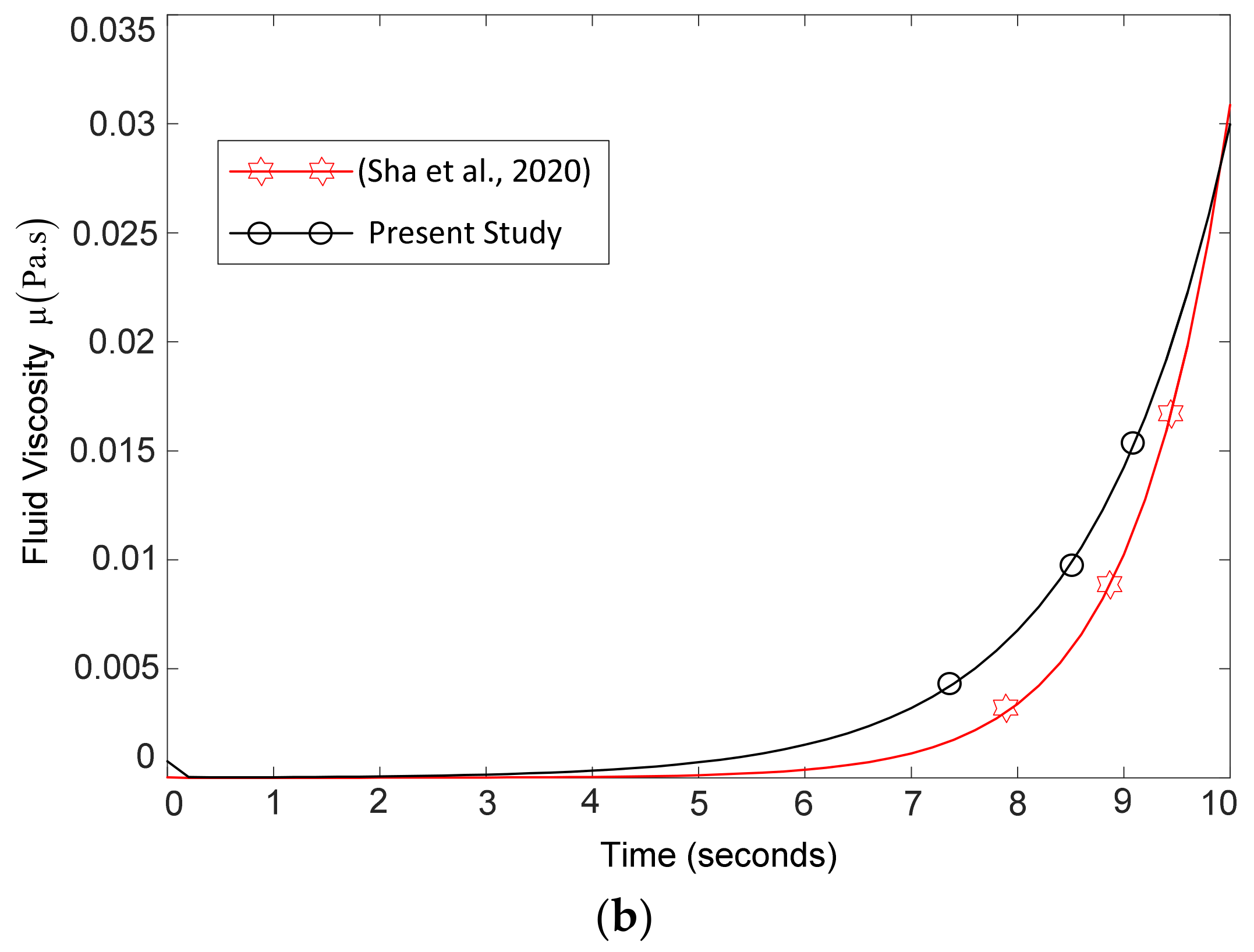 Mathematics 09 00903 g004b
