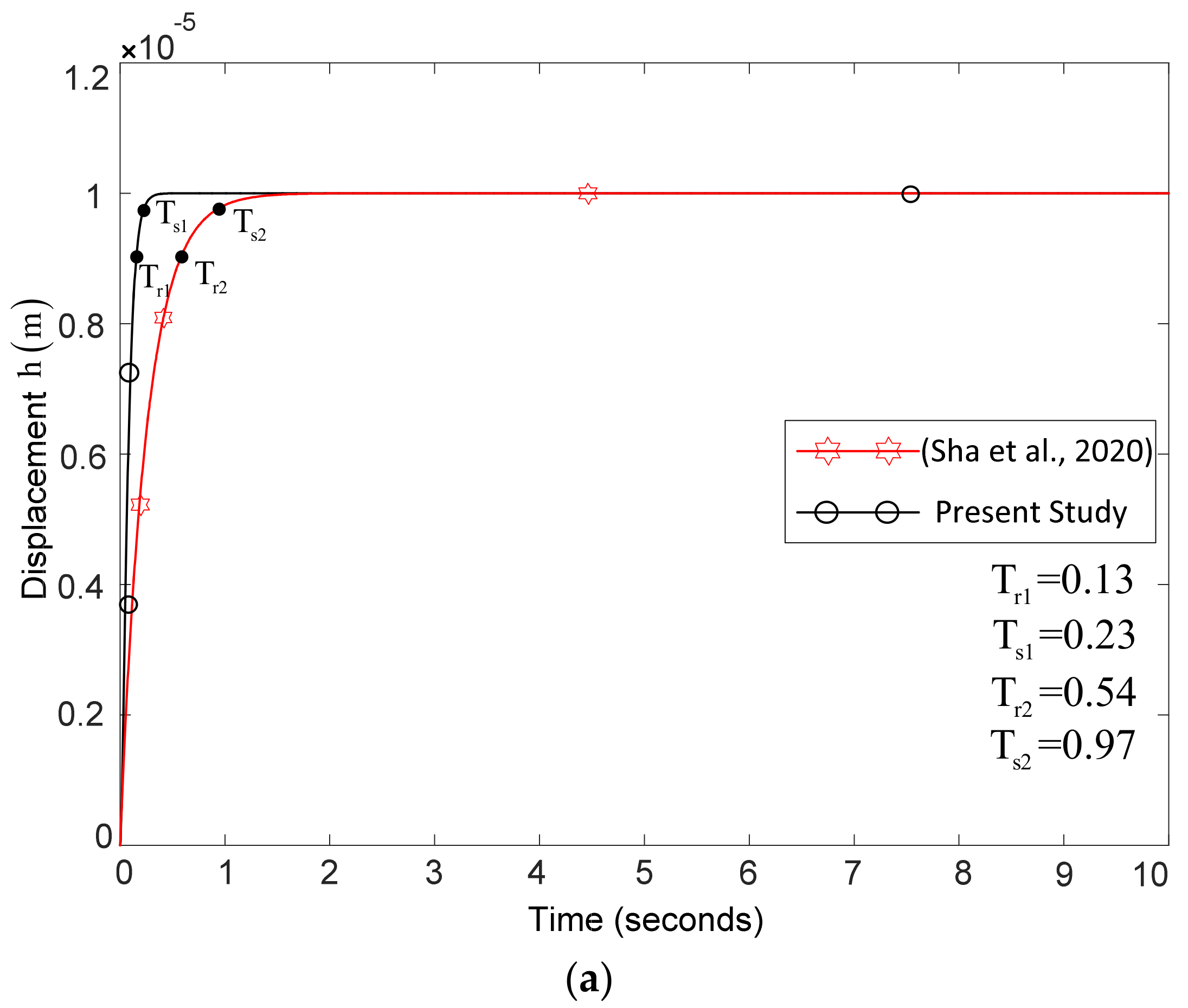 Mathematics 09 00903 g005a