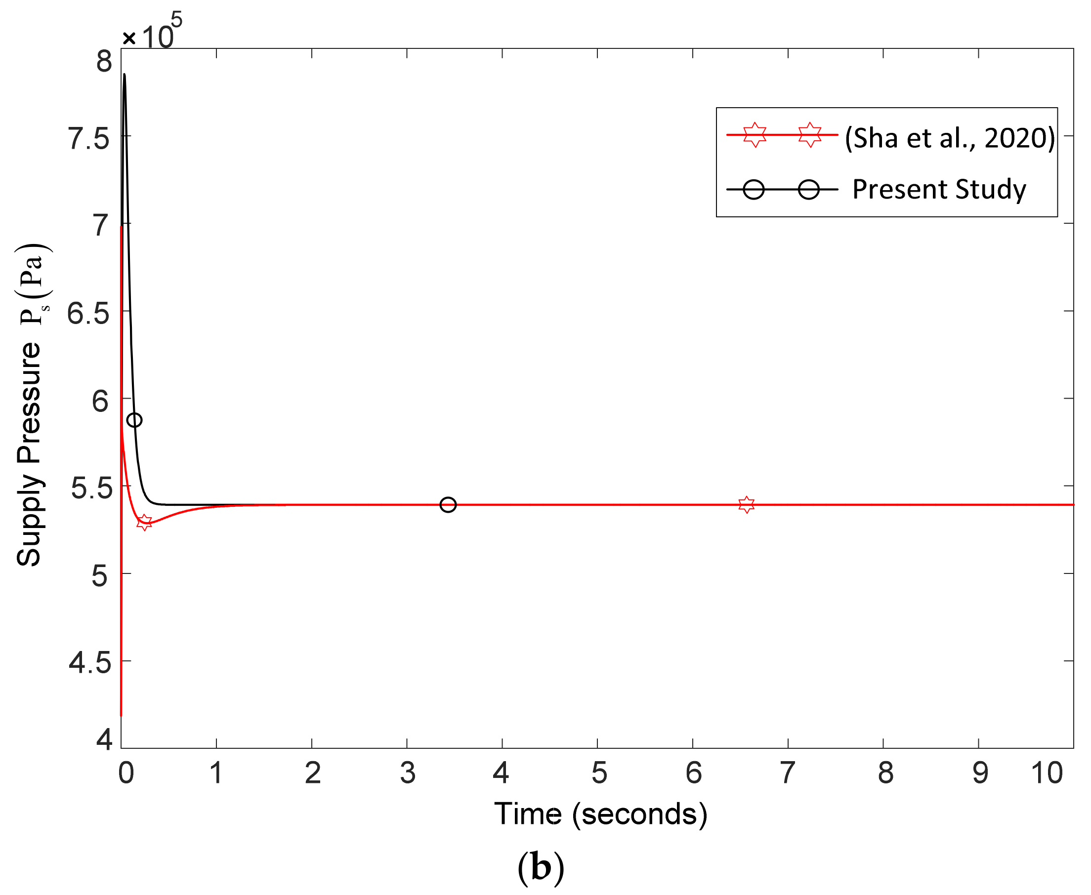 Mathematics 09 00903 g005b