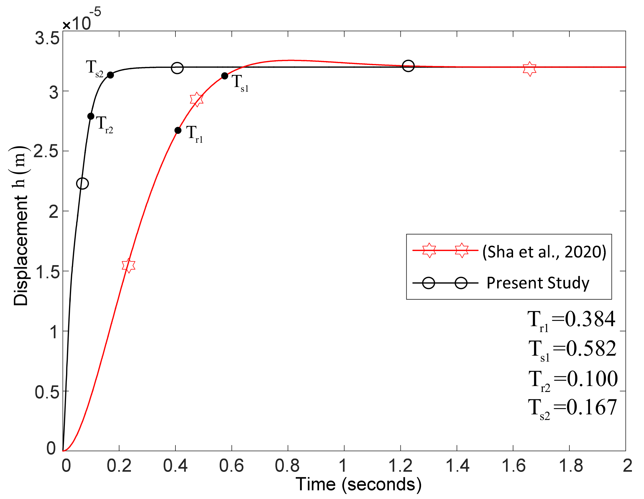 Mathematics 09 00903 g006