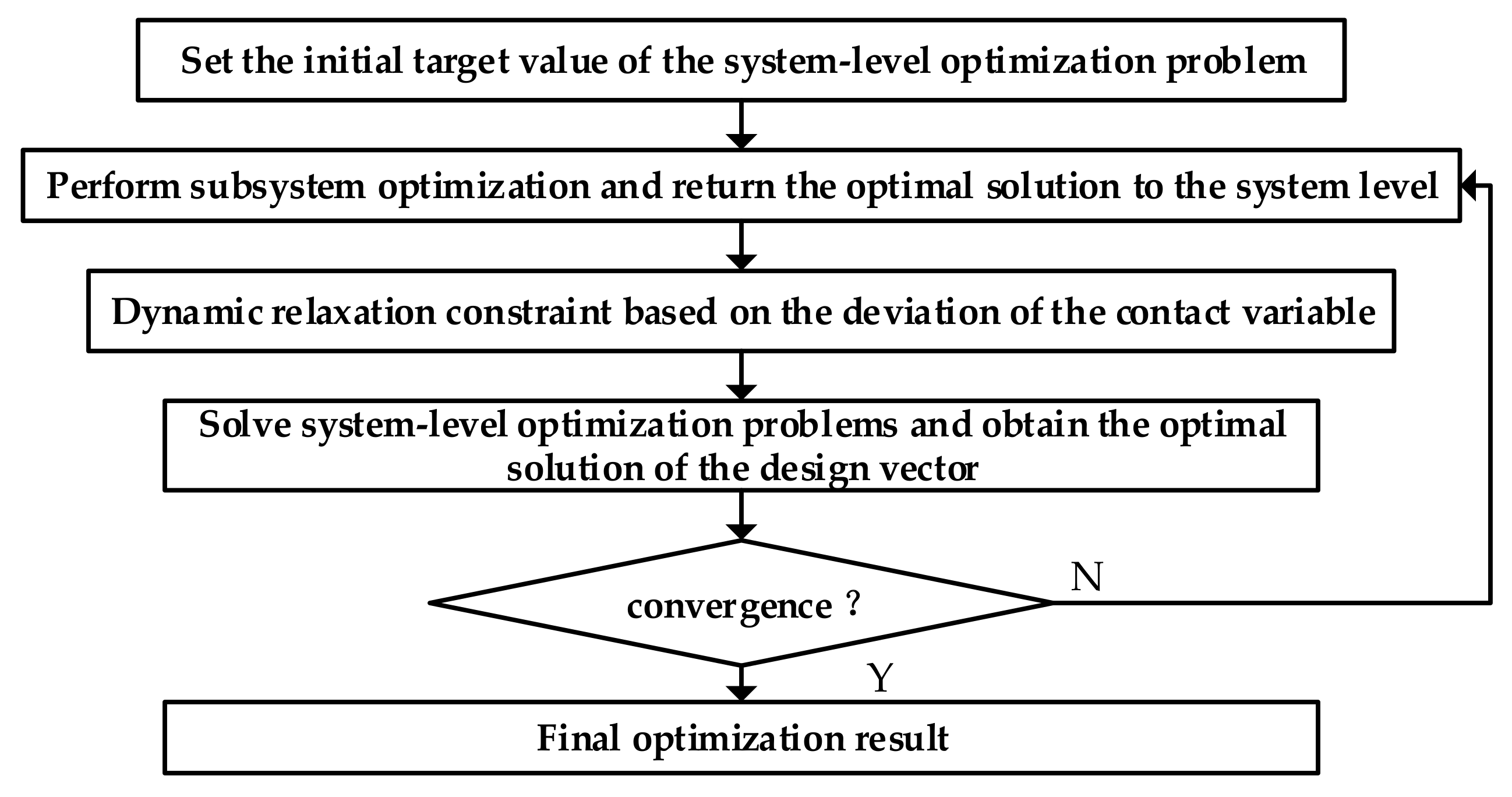 Mathematics 09 00907 g004
