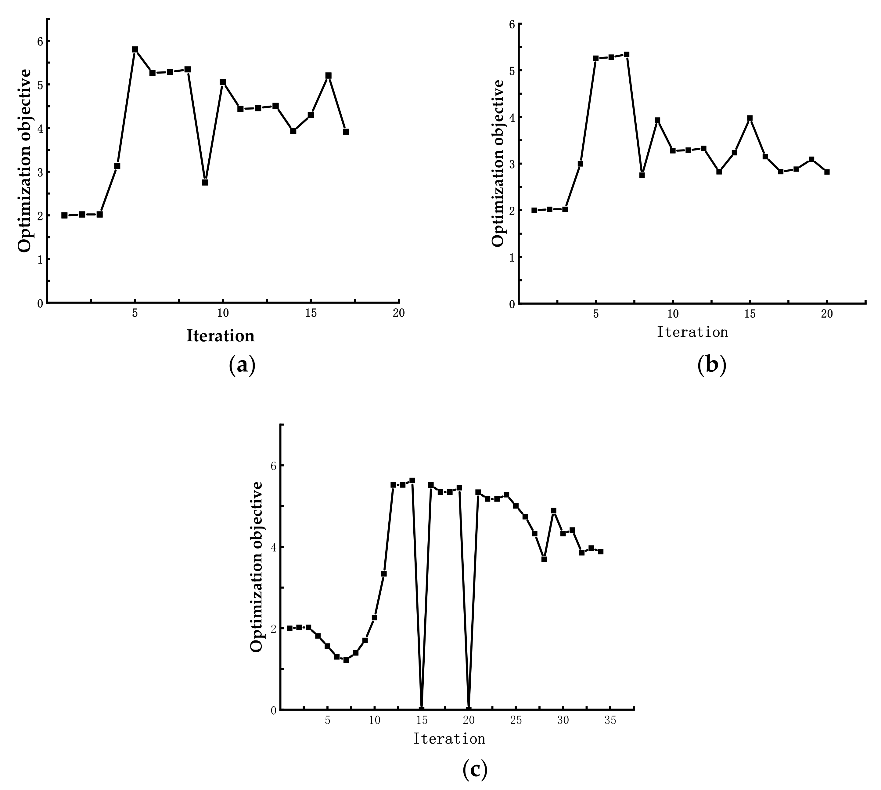 Mathematics 09 00907 g005