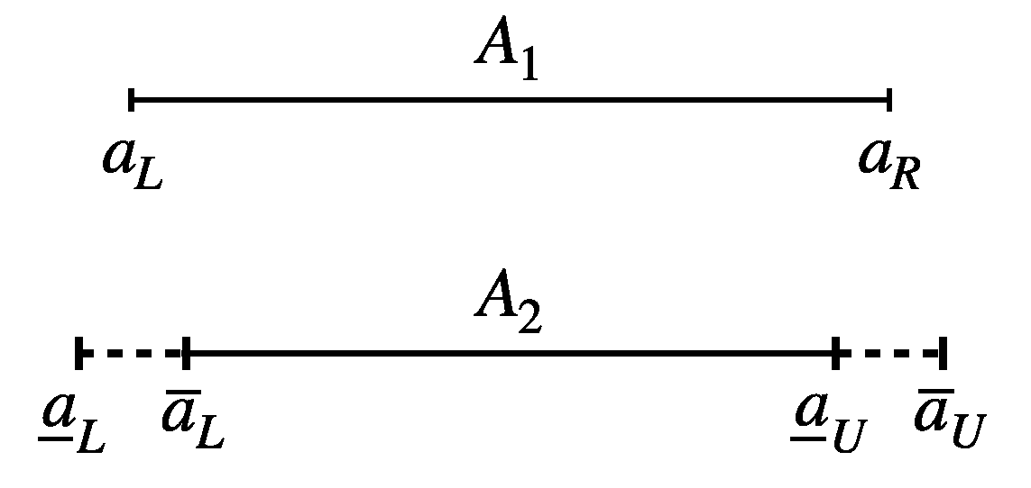 Mathematics 09 00908 g001