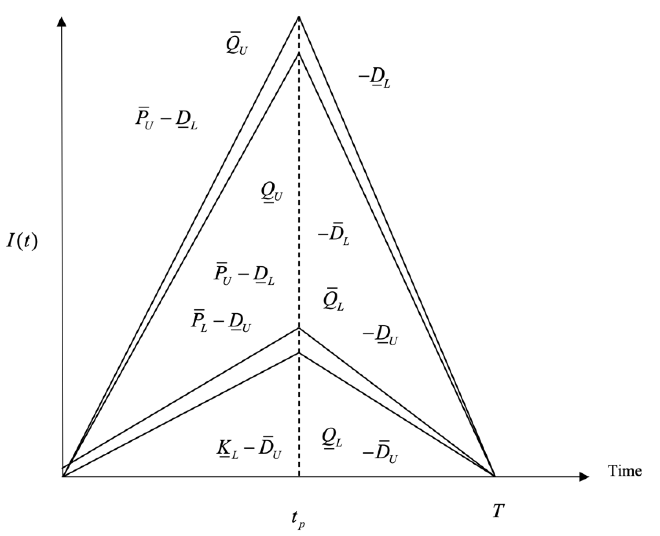 Mathematics 09 00908 g002