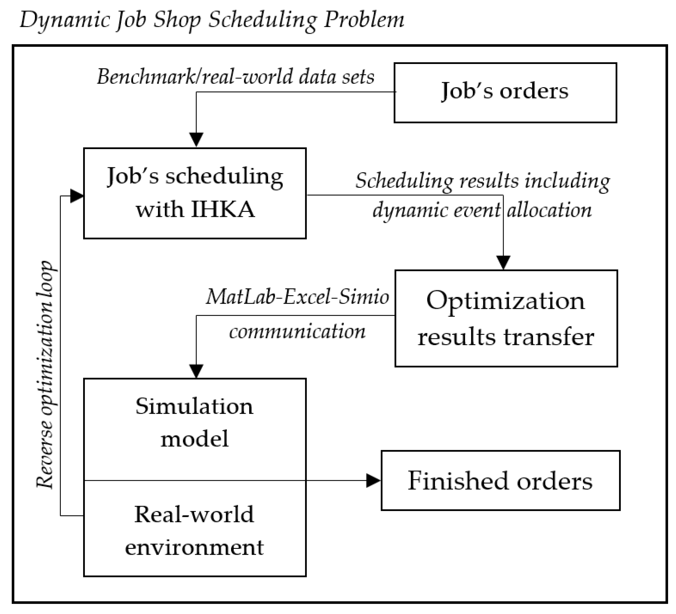 Mathematics 09 00909 g001 Mathematics 09 00909 g001