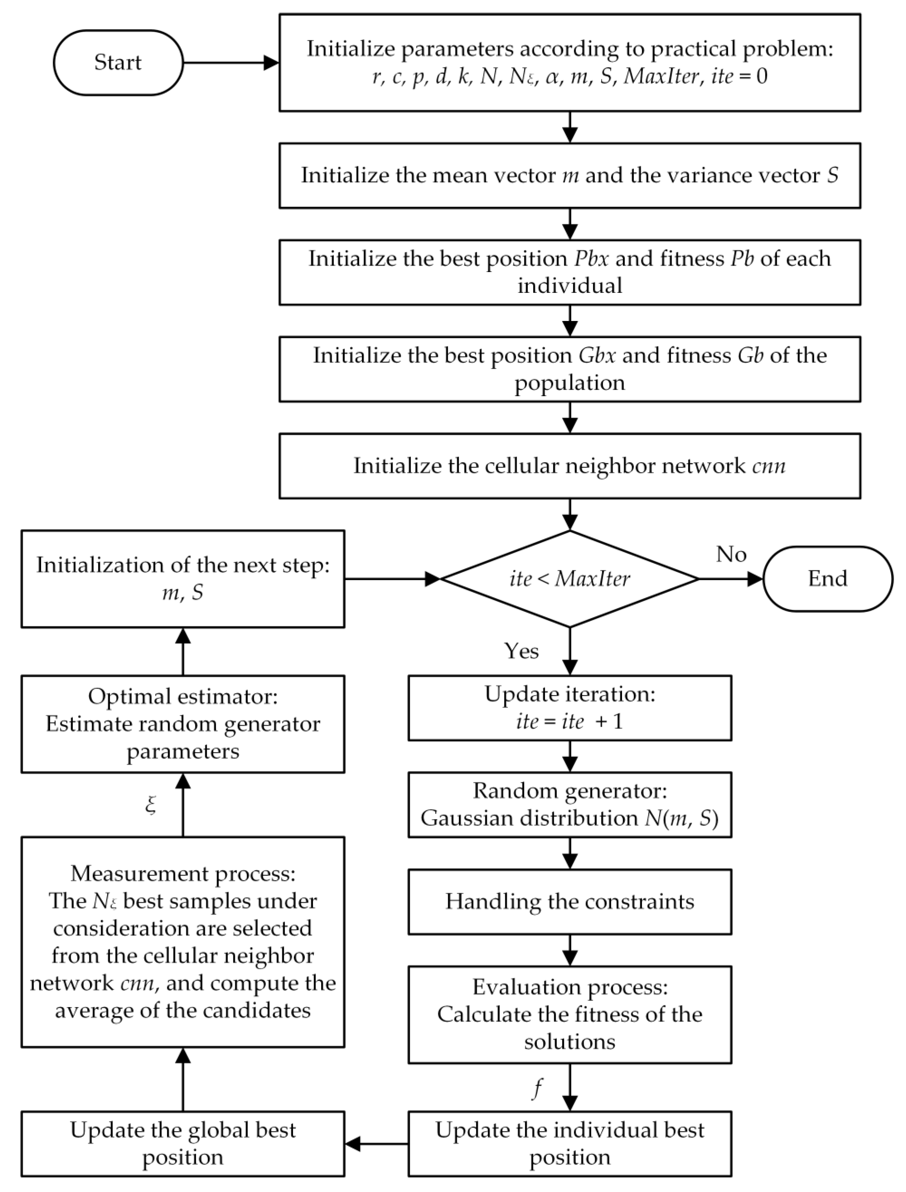 Mathematics 09 00909 g003 Mathematics 09 00909 g003