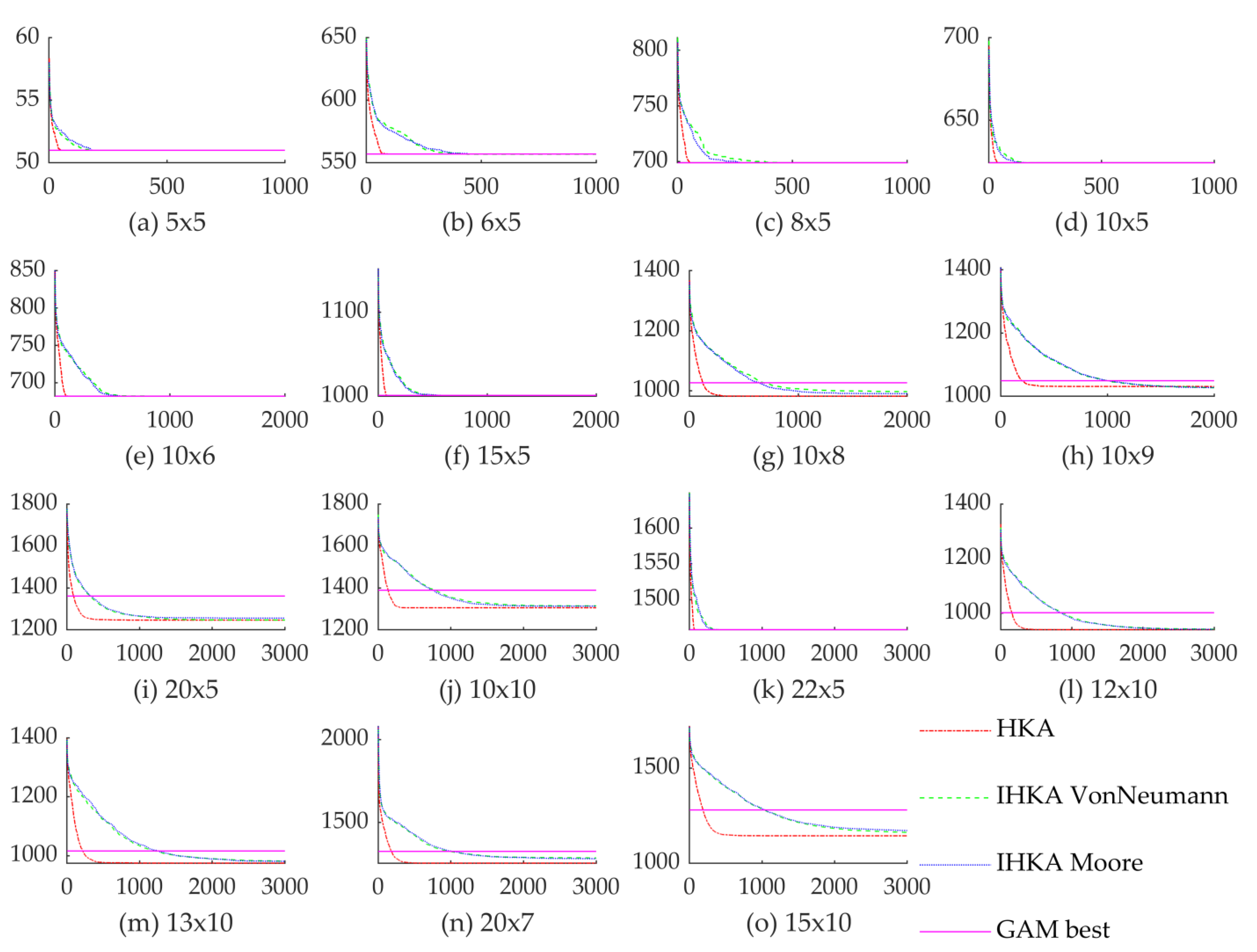 Mathematics 09 00909 g007 Mathematics 09 00909 g007