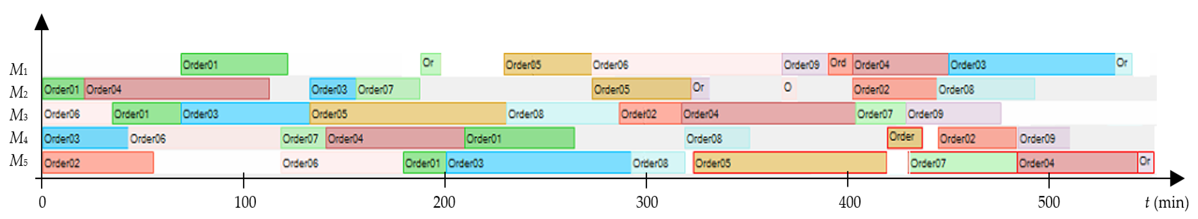 Mathematics 09 00909 g009 Mathematics 09 00909 g009