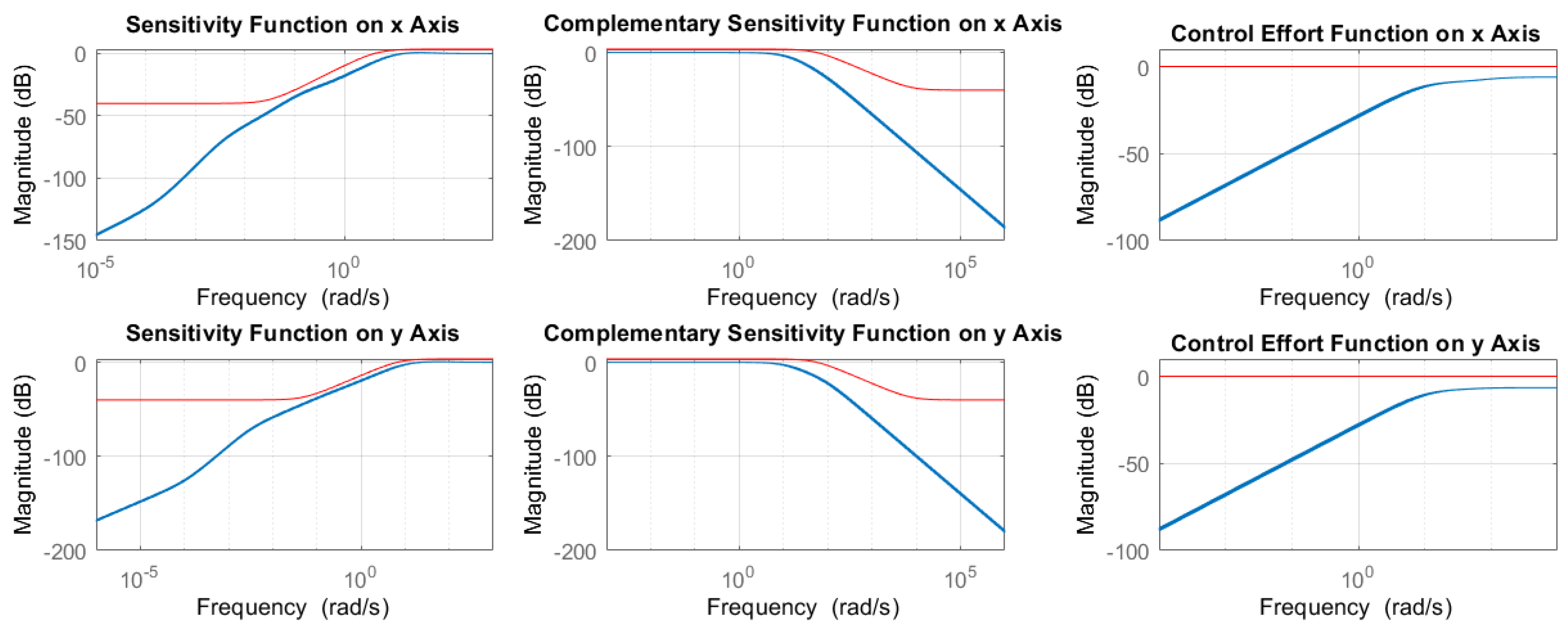 Mathematics 09 00911 g004