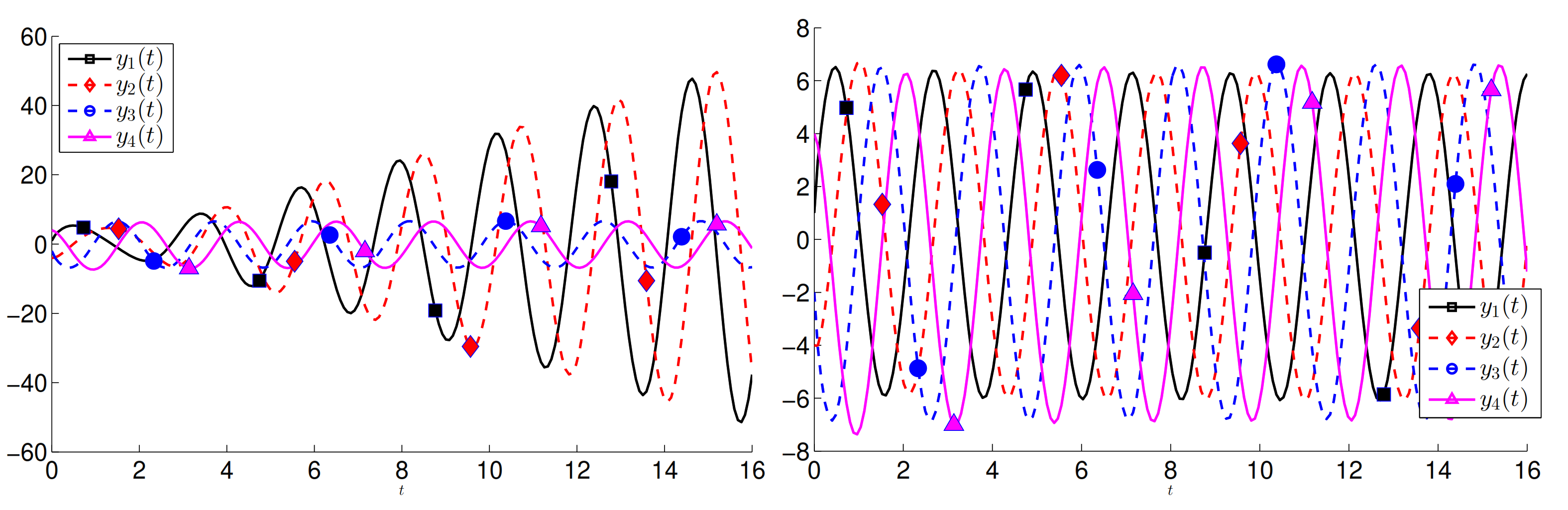 Mathematics 09 00914 g003