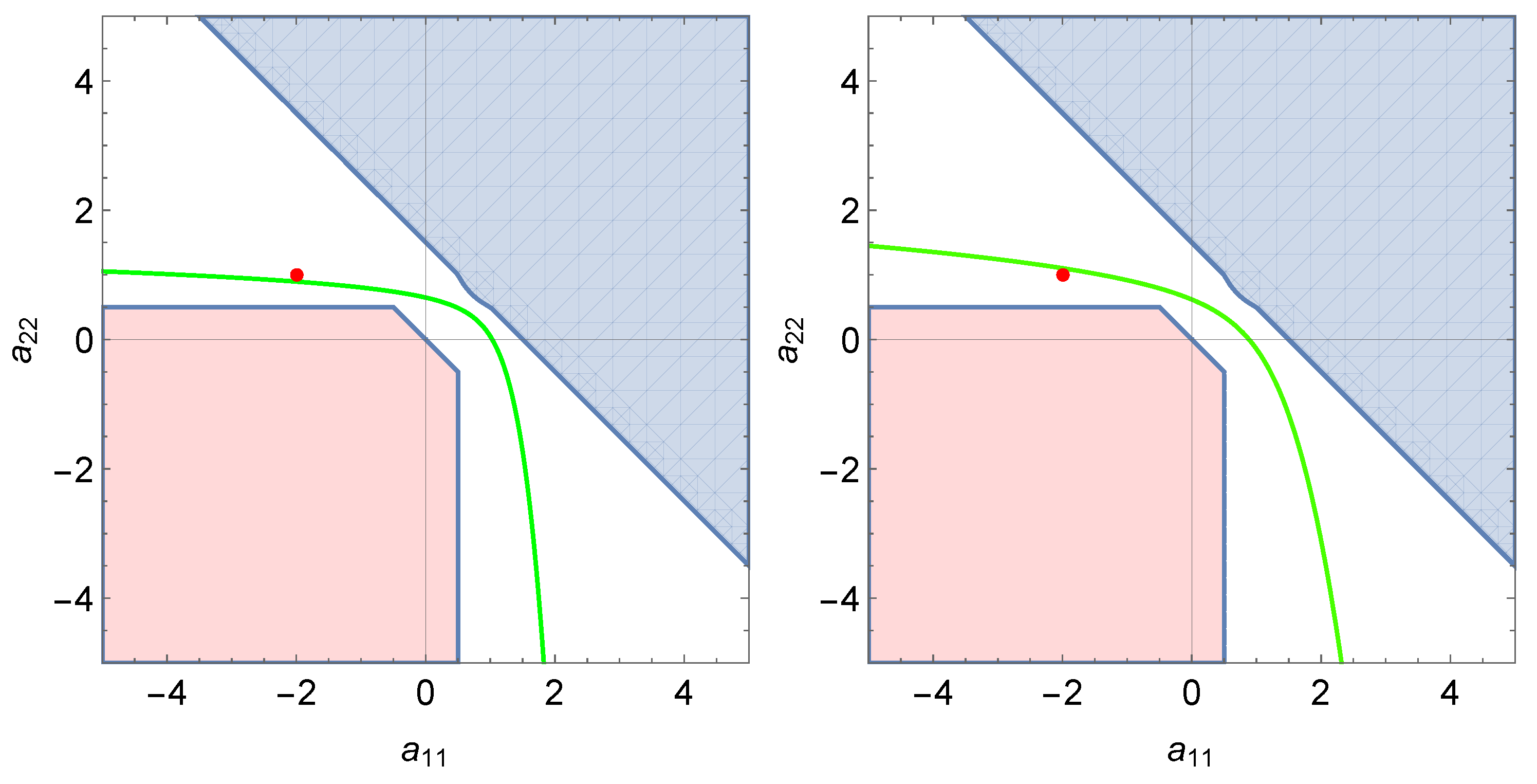 Mathematics 09 00914 g006