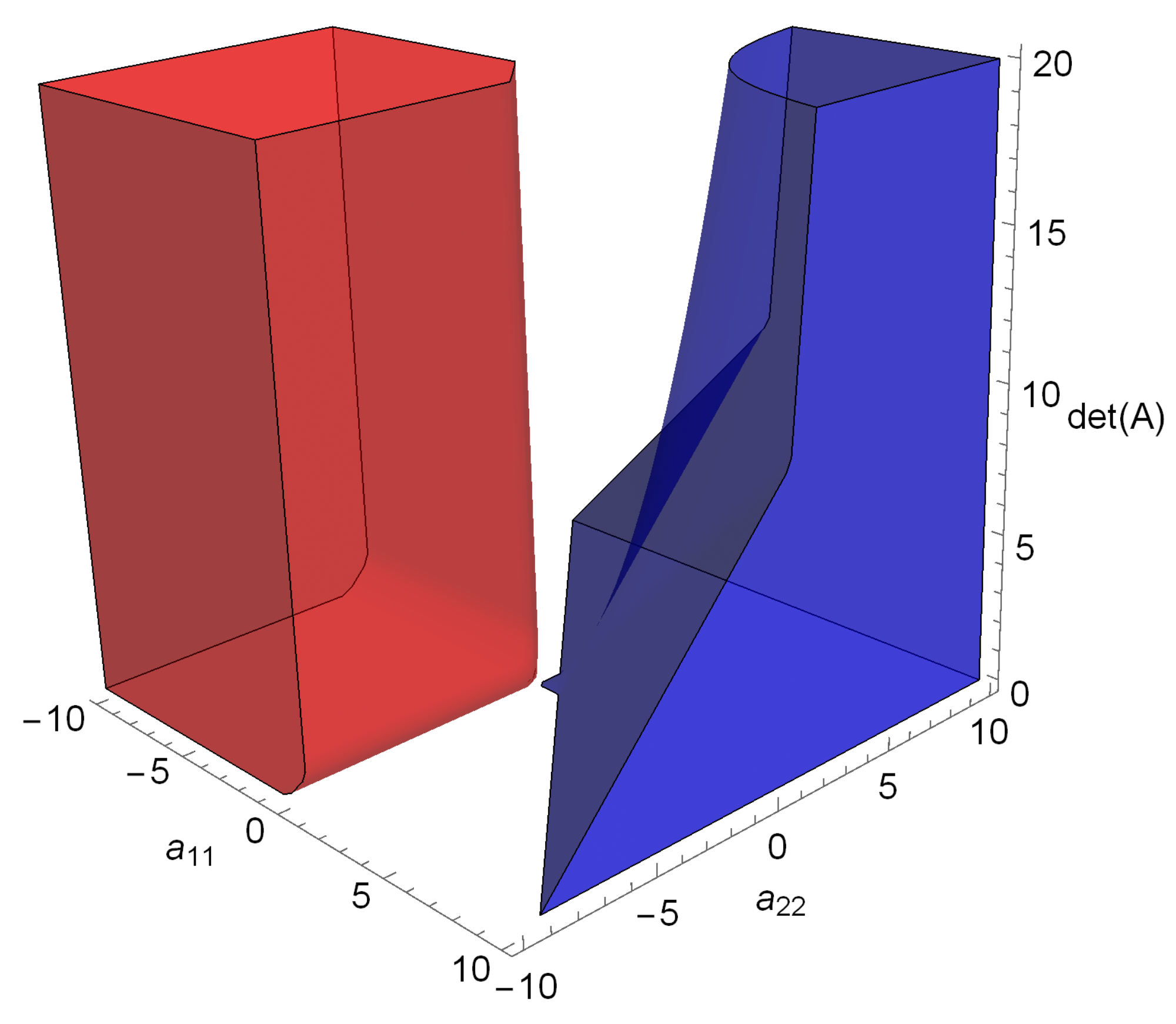 Mathematics 09 00914 g008