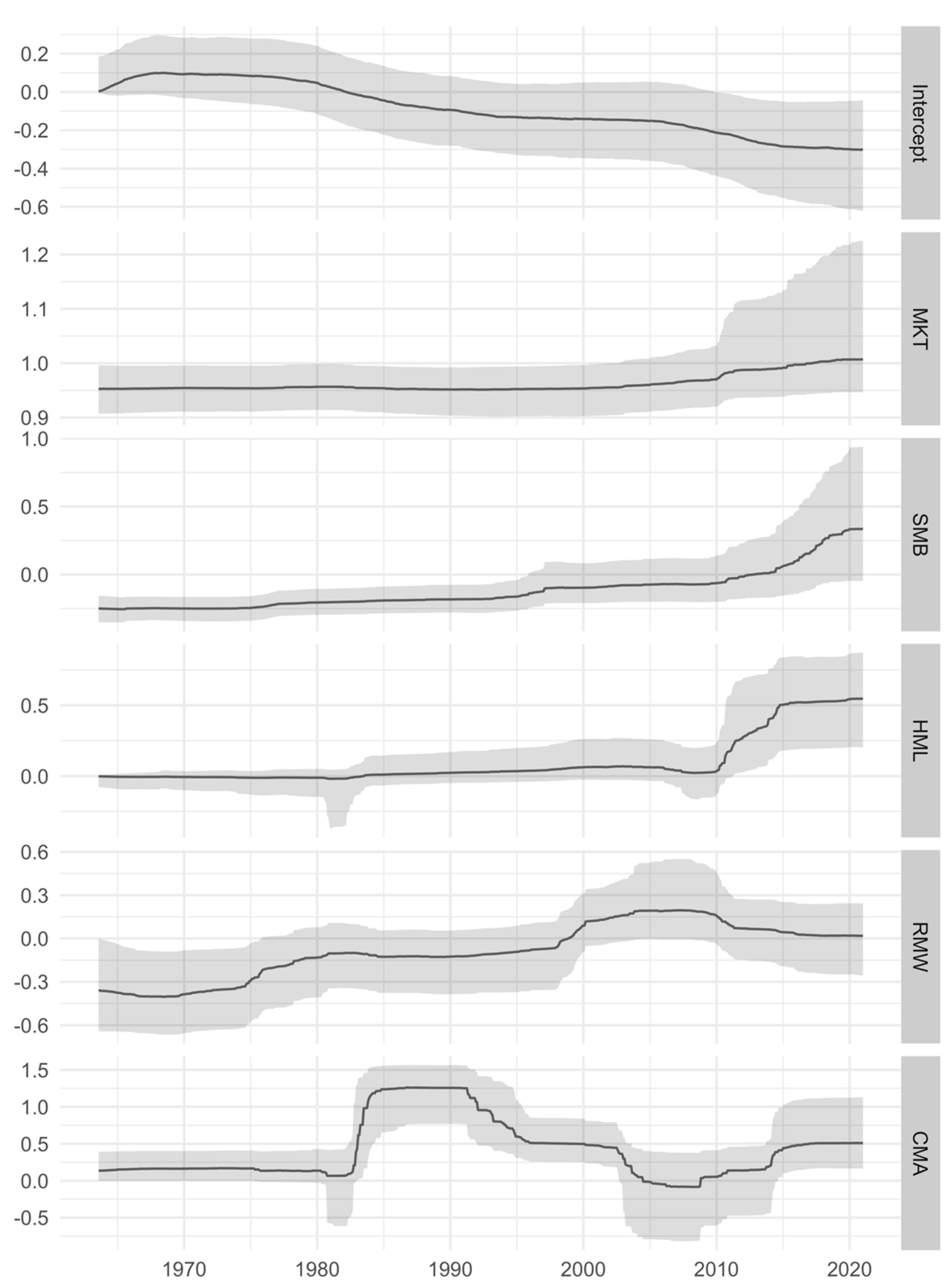 Mathematics 09 00915 g004