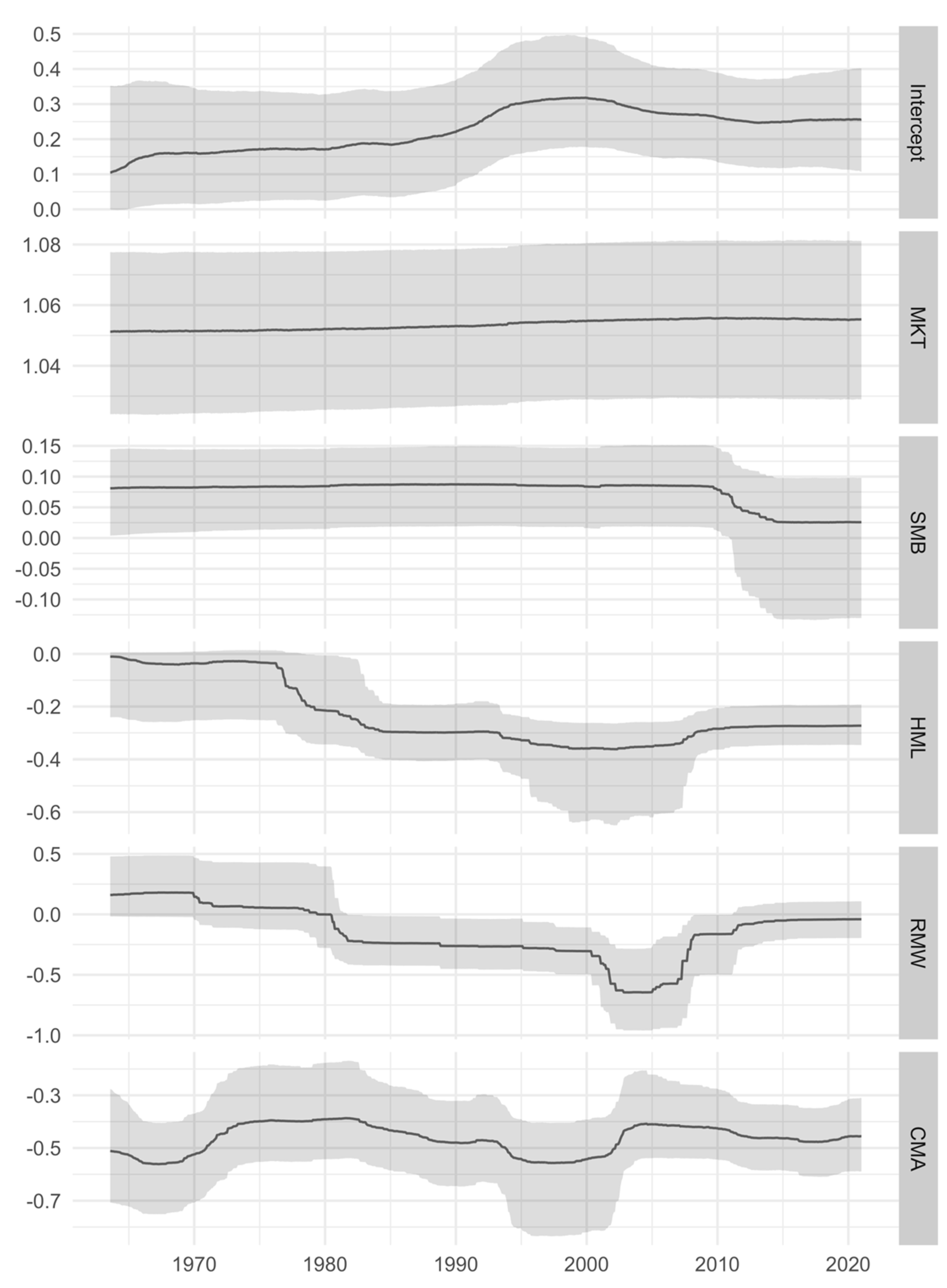 Mathematics 09 00915 g005
