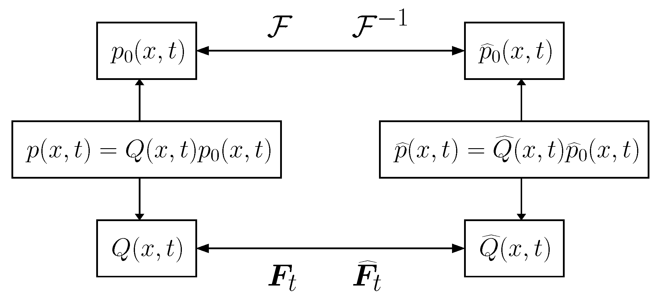 Mathematics 09 00918 g001