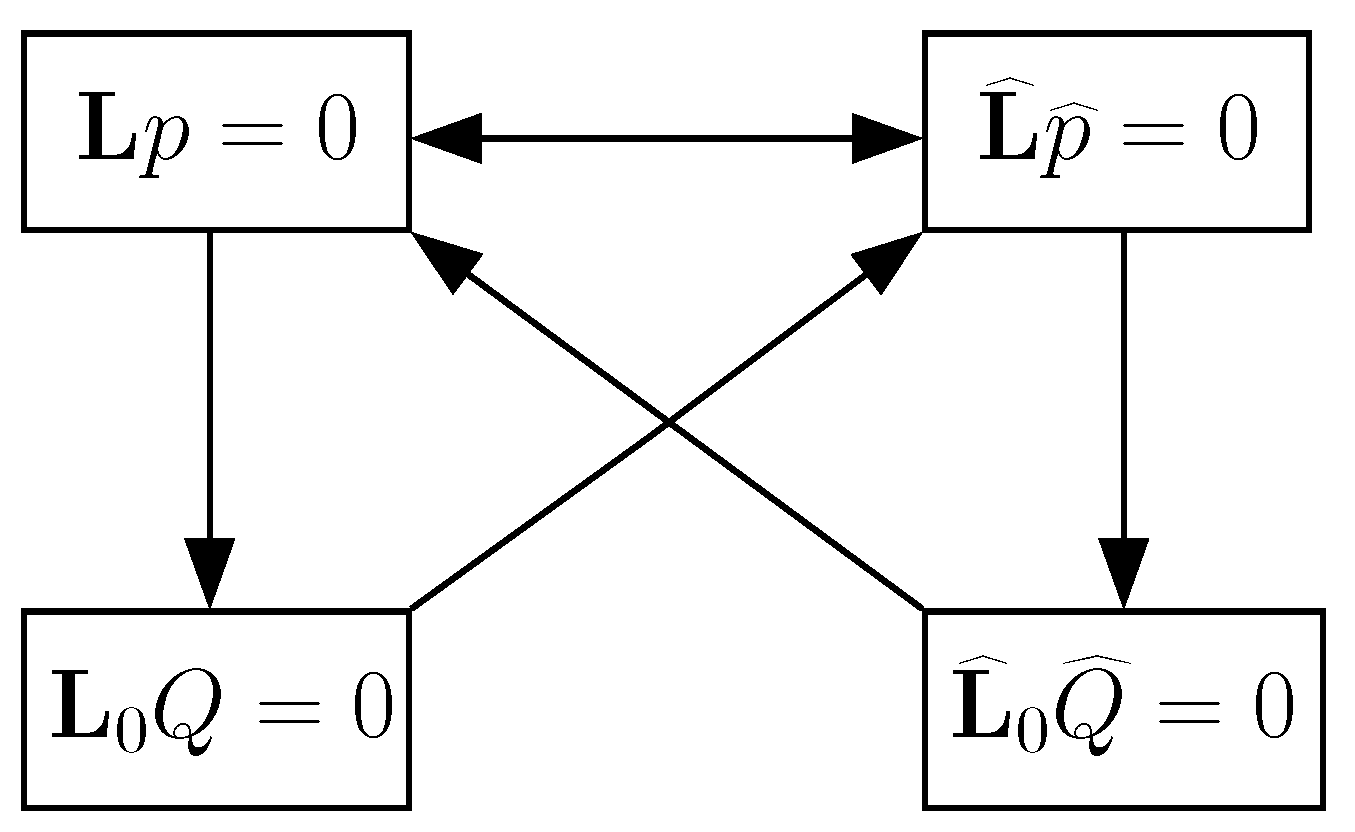 Mathematics 09 00918 g002