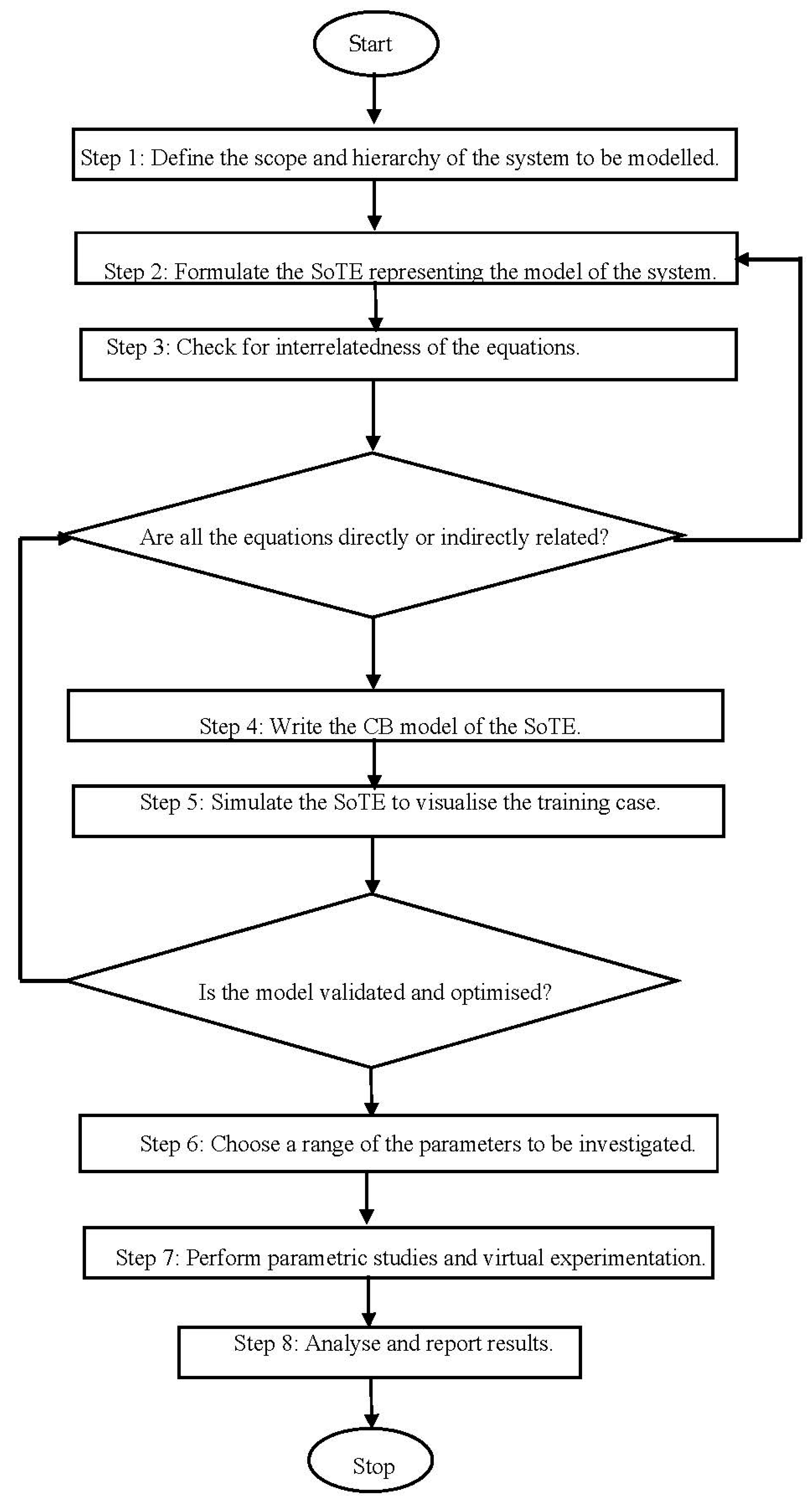 Mathematics 09 00920 g001