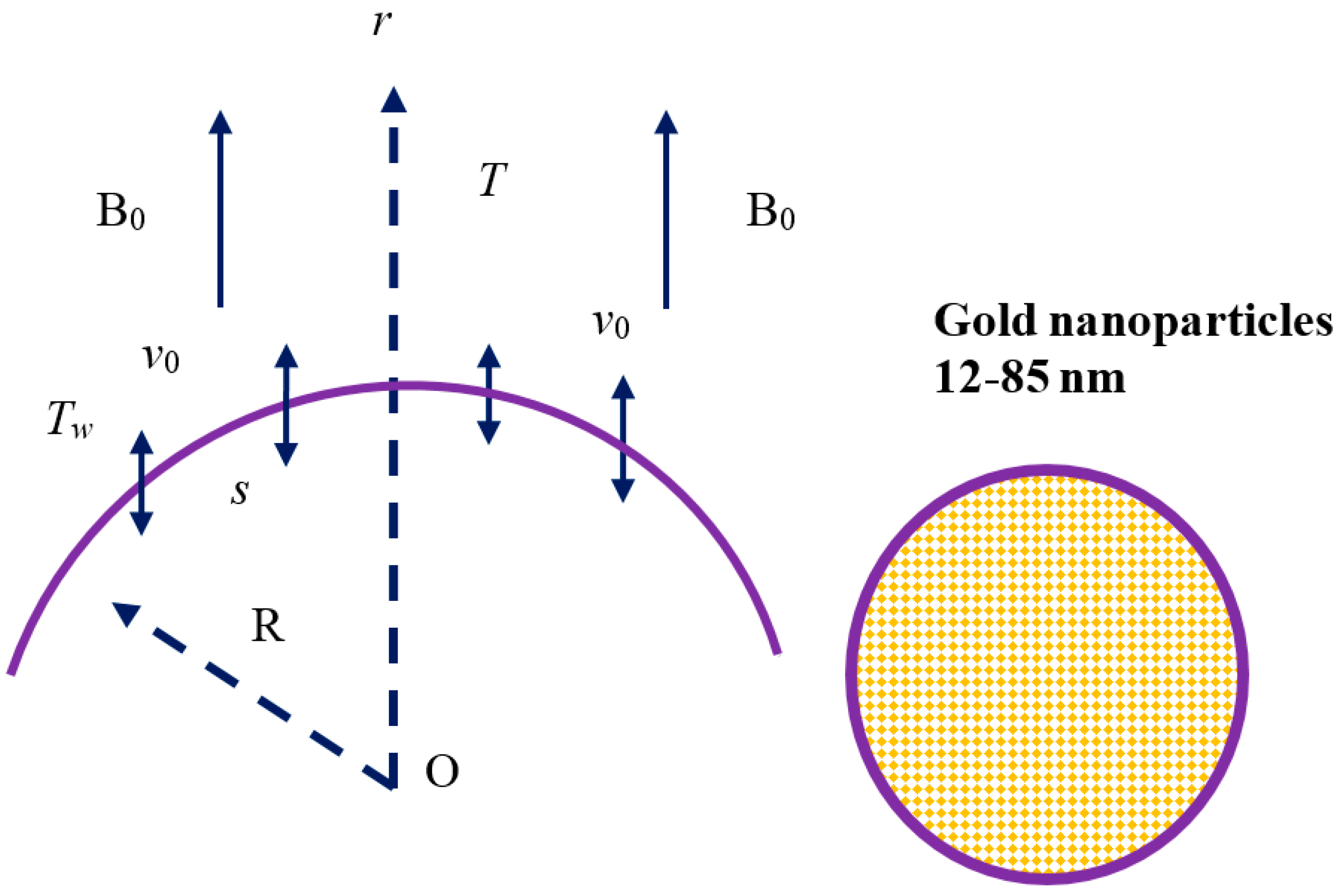 Mathematics 09 00921 g001