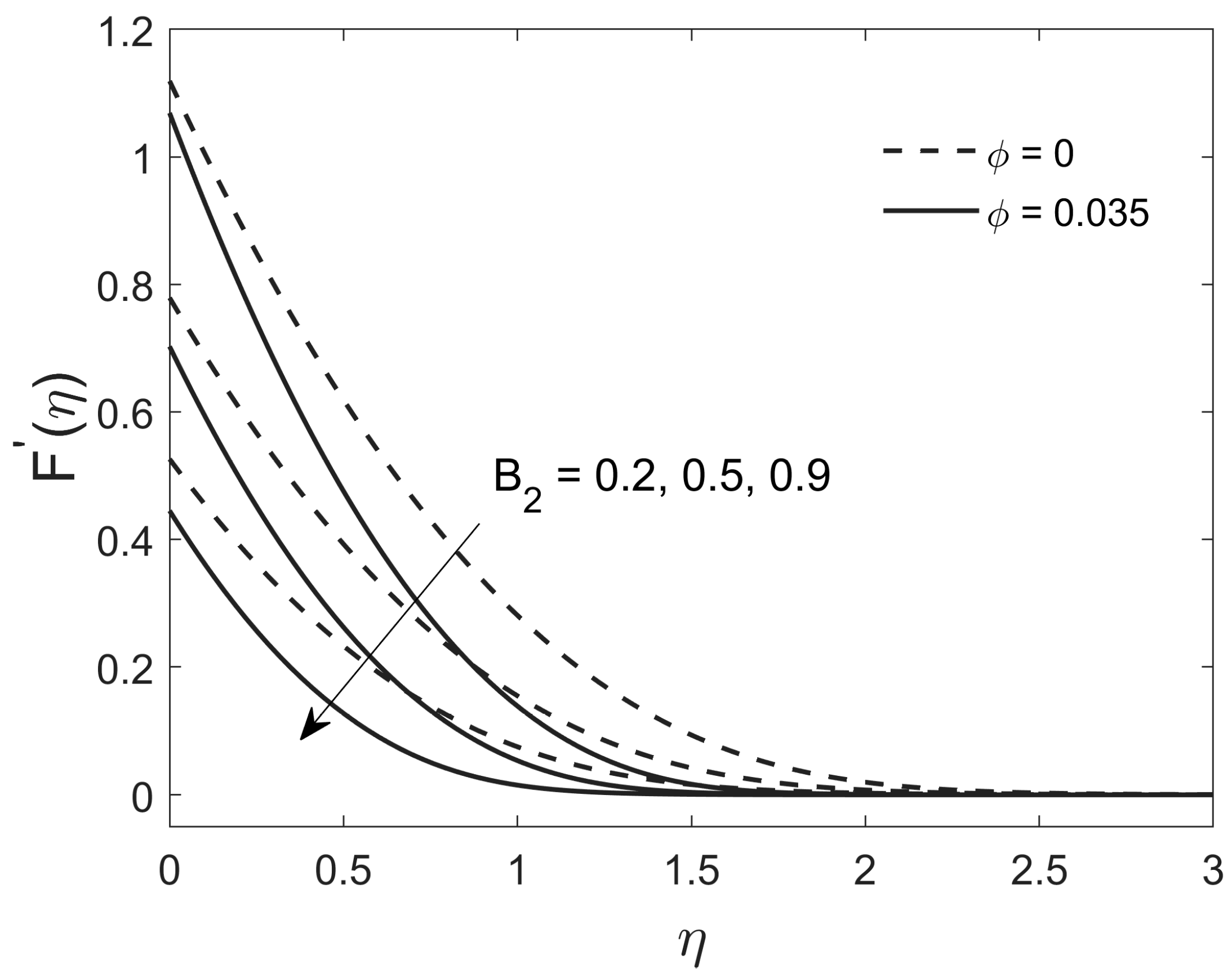 Mathematics 09 00921 g003