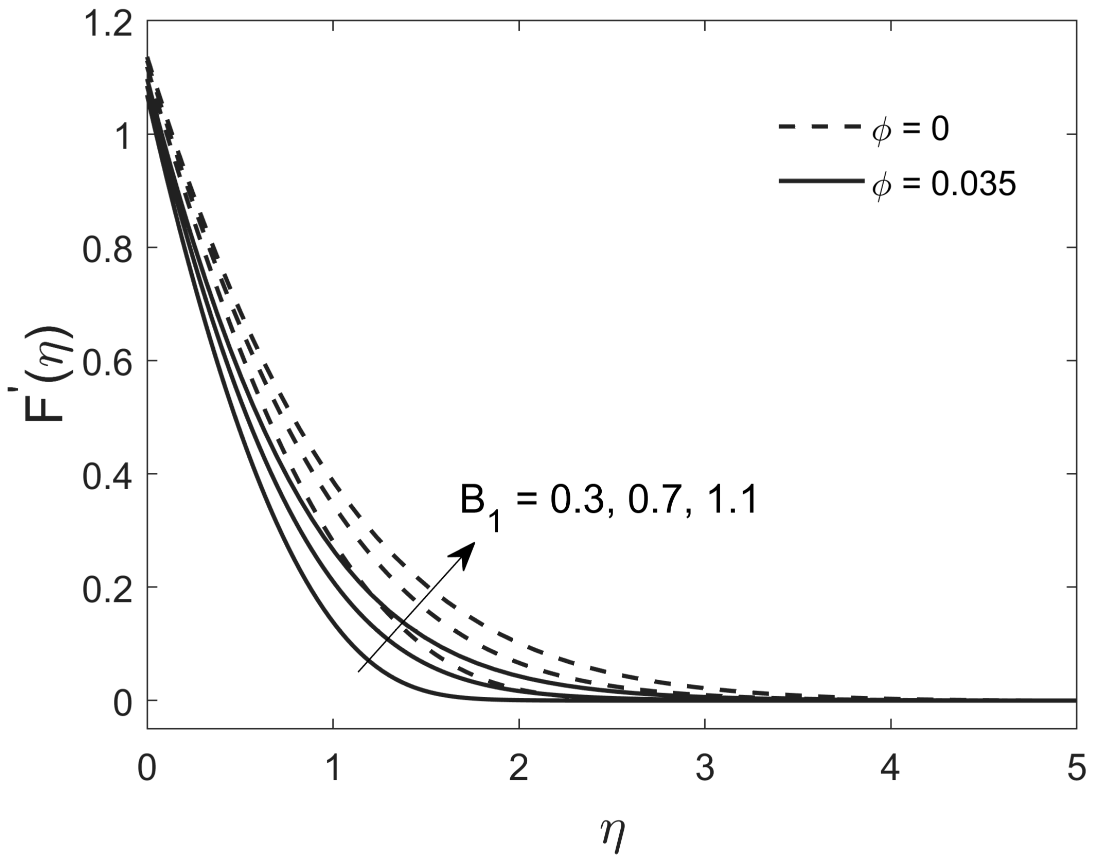 Mathematics 09 00921 g007
