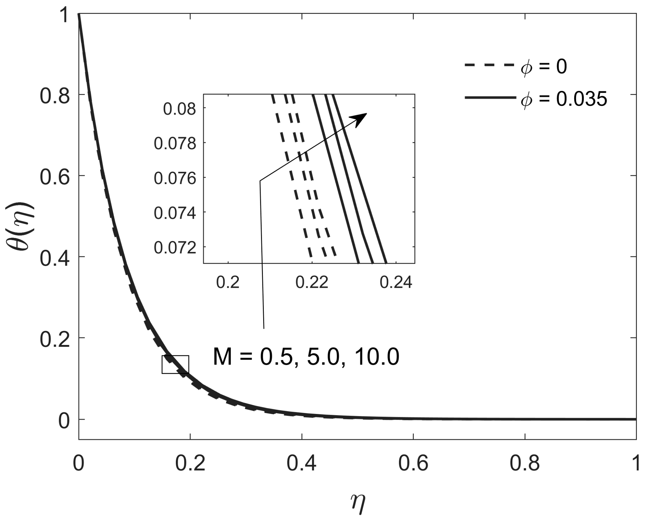 Mathematics 09 00921 g009