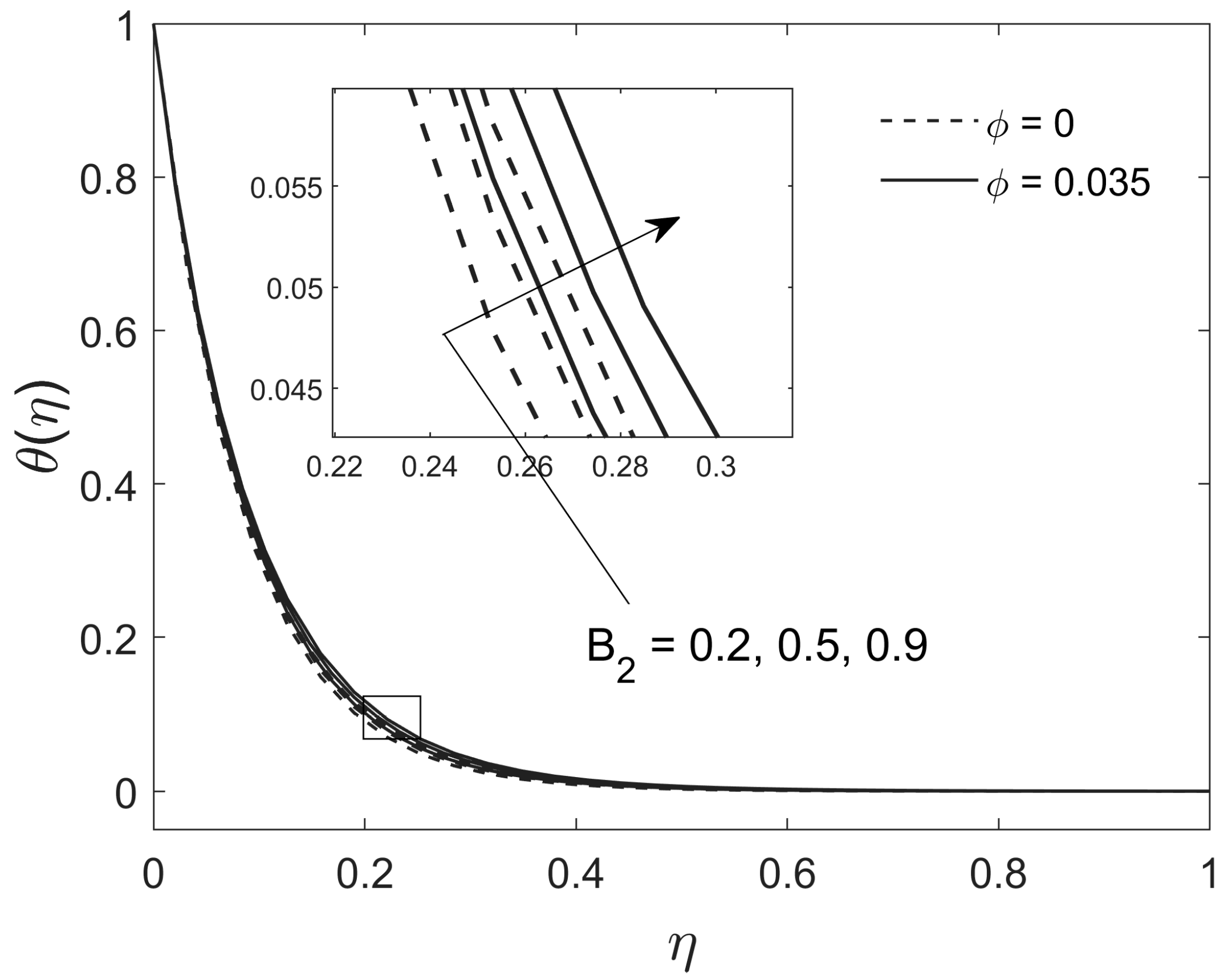 Mathematics 09 00921 g010