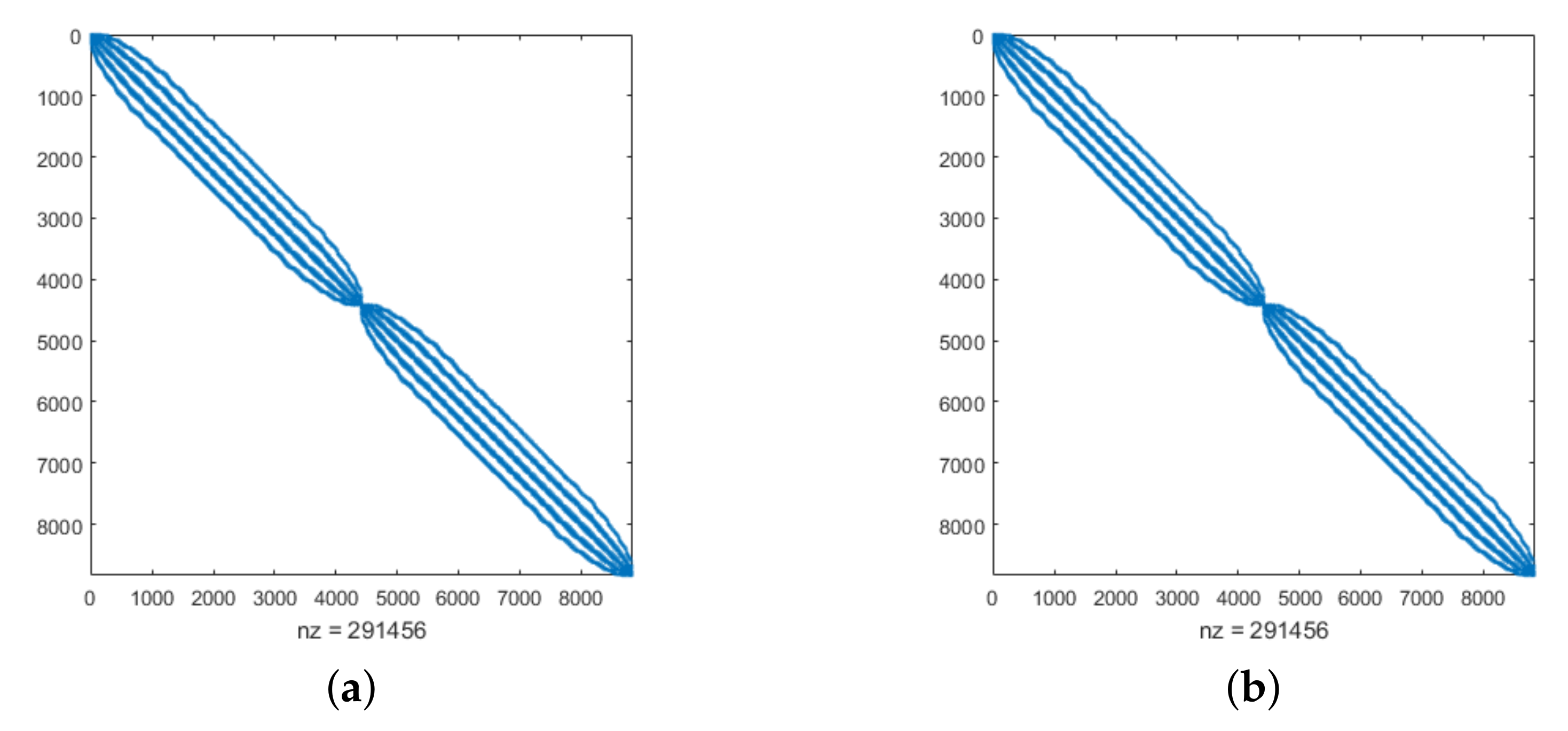 Mathematics 09 00924 g003
