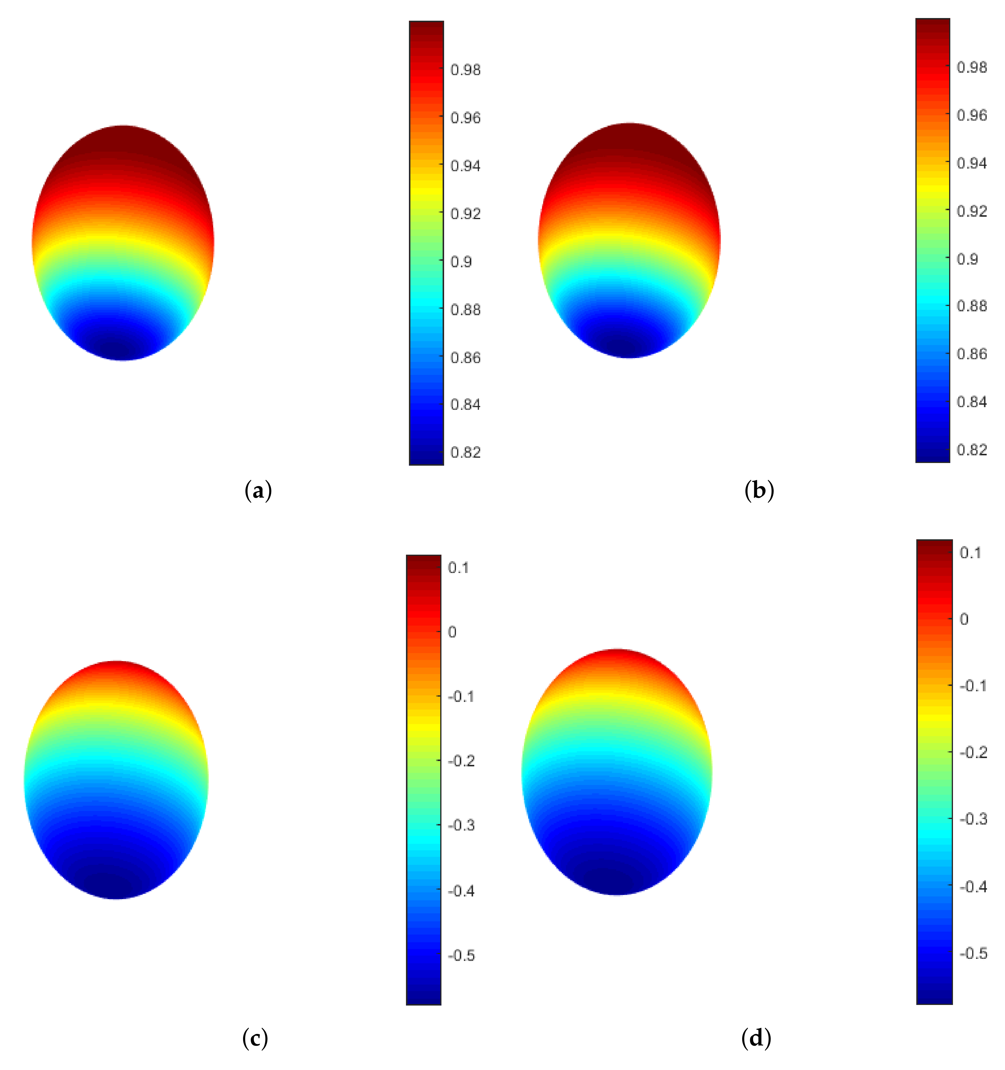 Mathematics 09 00924 g006