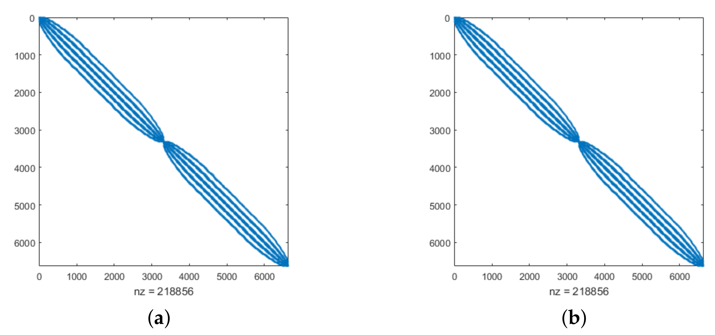 Mathematics 09 00924 g007