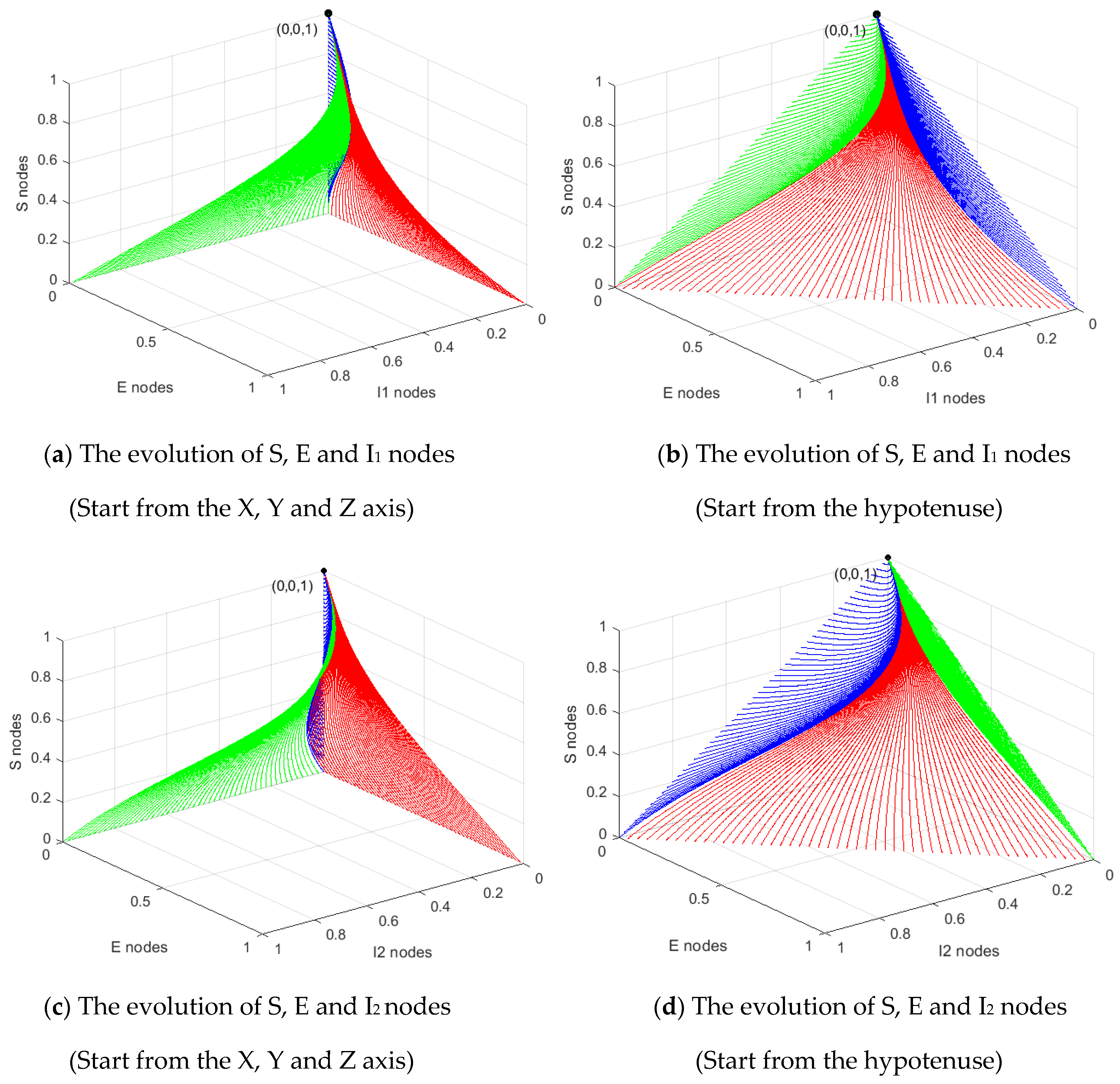 Mathematics Free Full Text Dynamical Analysis And Optimal Control For A Seir Model Based On Virus Mutation In Wsns Html Mathematics Free Full Text Dynamical Analysis And Optimal Control For A Seir Model Based On Virus Mutation In Wsns Html