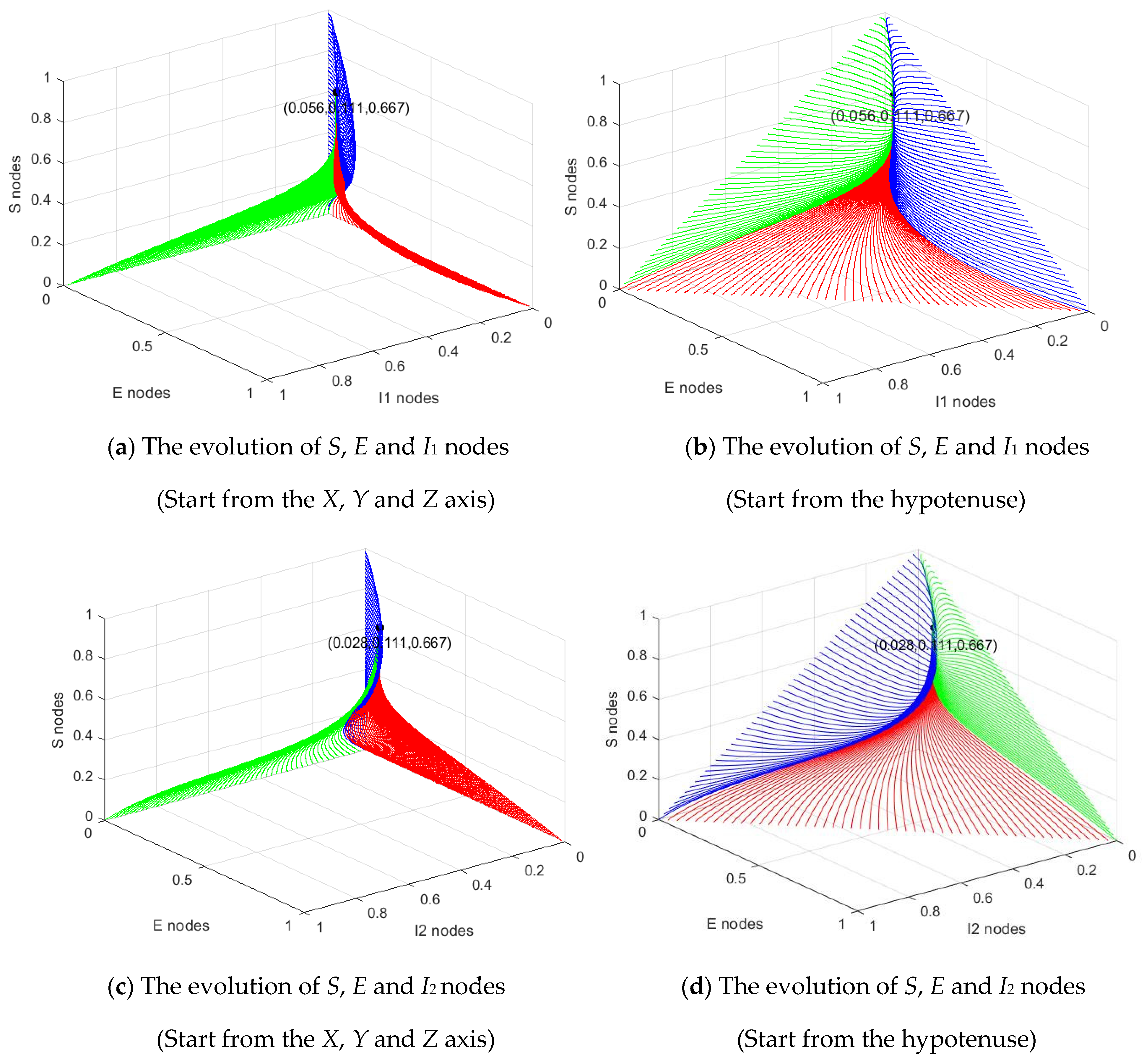 Mathematics Free Full Text Dynamical Analysis And Optimal Control For A Seir Model Based On Virus Mutation In Wsns Html Mathematics Free Full Text Dynamical Analysis And Optimal Control For A Seir Model Based On Virus Mutation In Wsns Html
