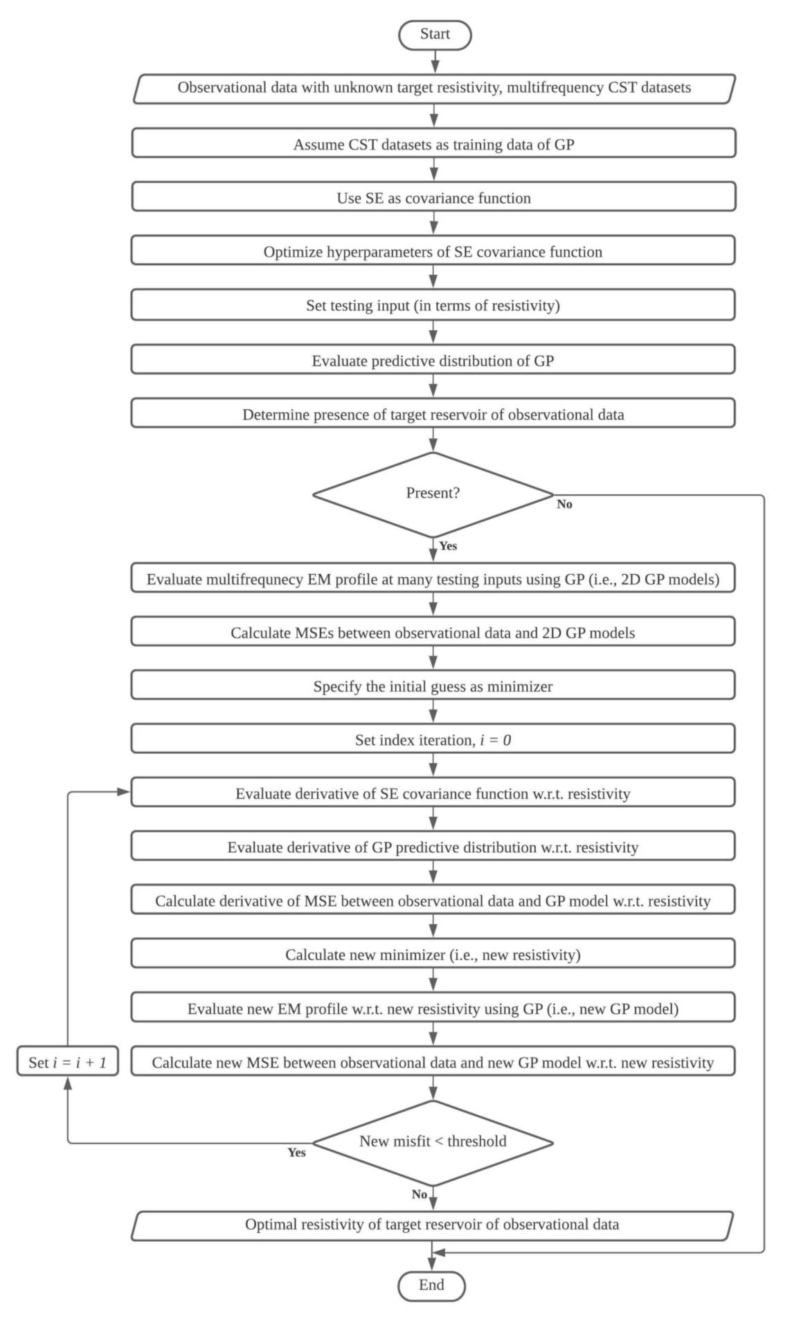 Mathematics 09 00935 g002 Mathematics 09 00935 g002