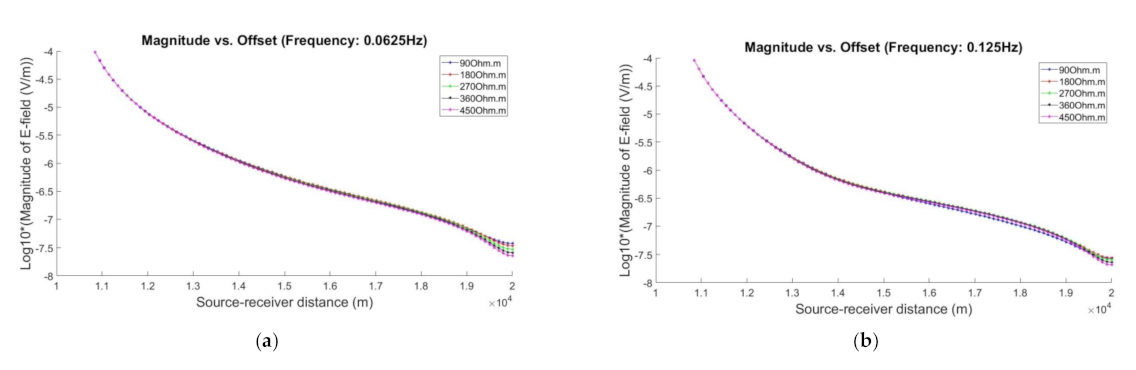 Mathematics 09 00935 g003a Mathematics 09 00935 g003a