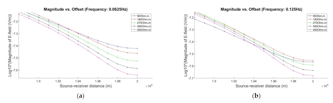 Mathematics 09 00935 g004a Mathematics 09 00935 g004a