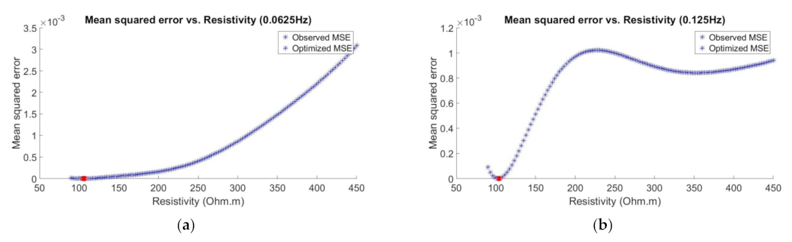 Mathematics 09 00935 g006a Mathematics 09 00935 g006a