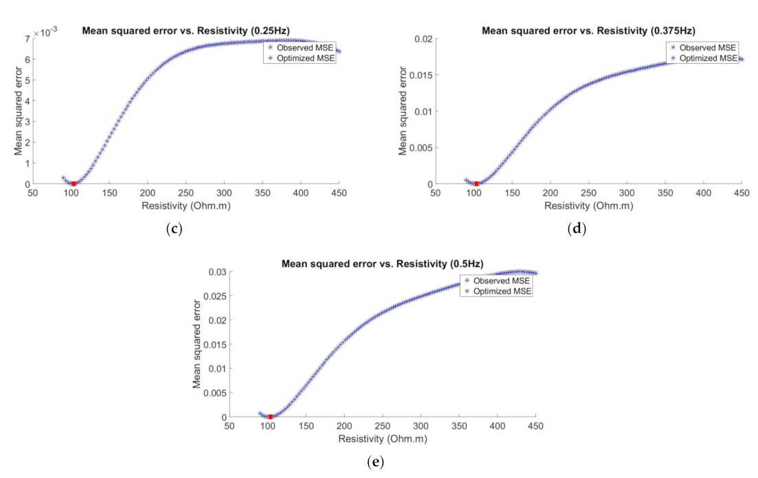 Mathematics 09 00935 g006b Mathematics 09 00935 g006b