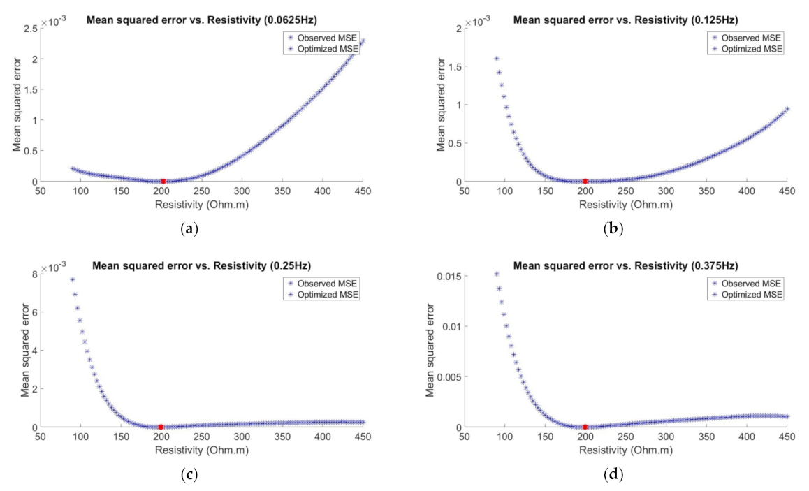Mathematics 09 00935 g007a Mathematics 09 00935 g007a