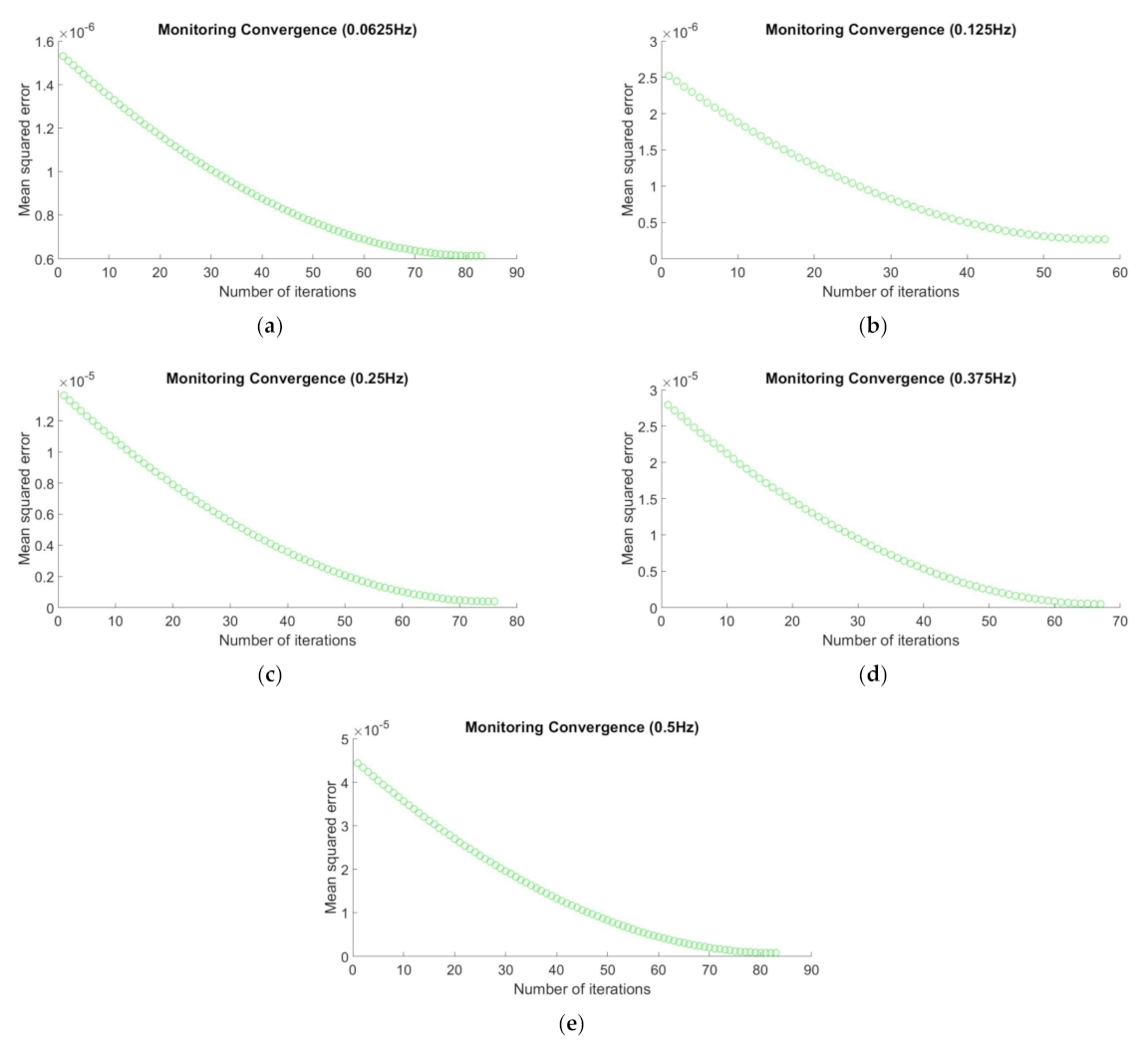 Mathematics 09 00935 g009 Mathematics 09 00935 g009