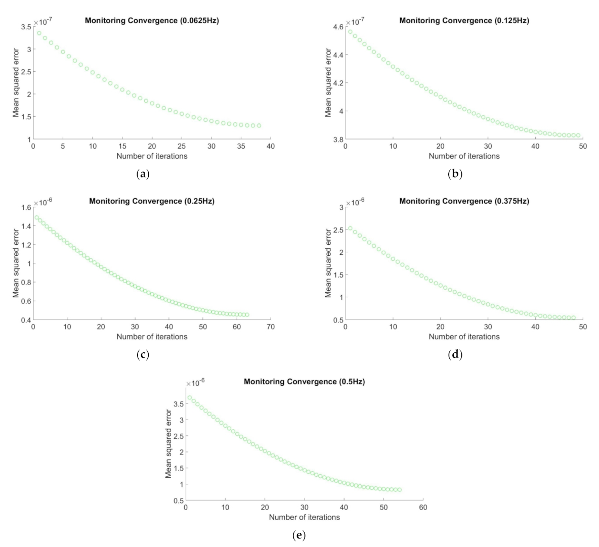 Mathematics 09 00935 g010 Mathematics 09 00935 g010